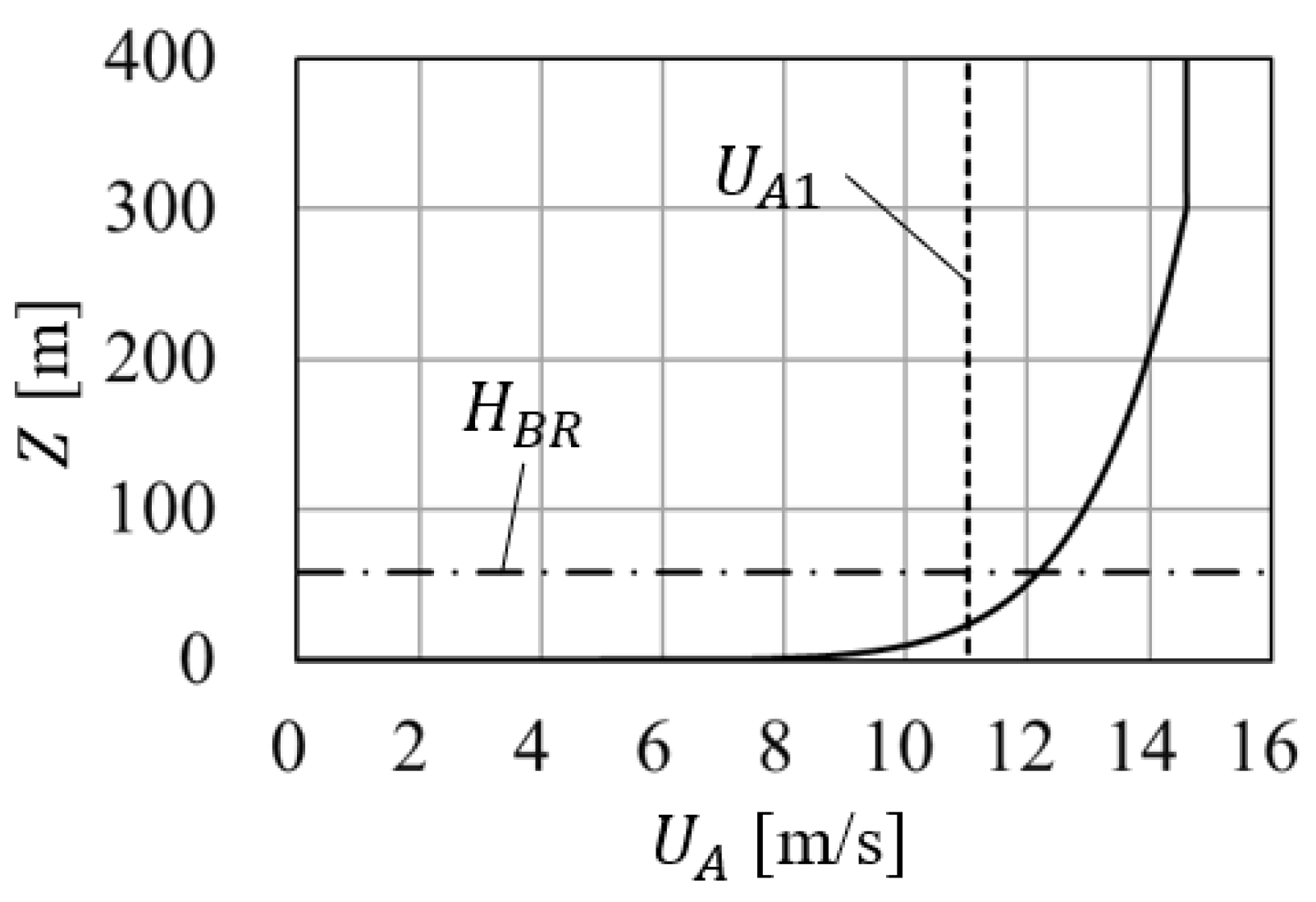 Jmse 12 01425 g008 Jmse 12 01425 g008