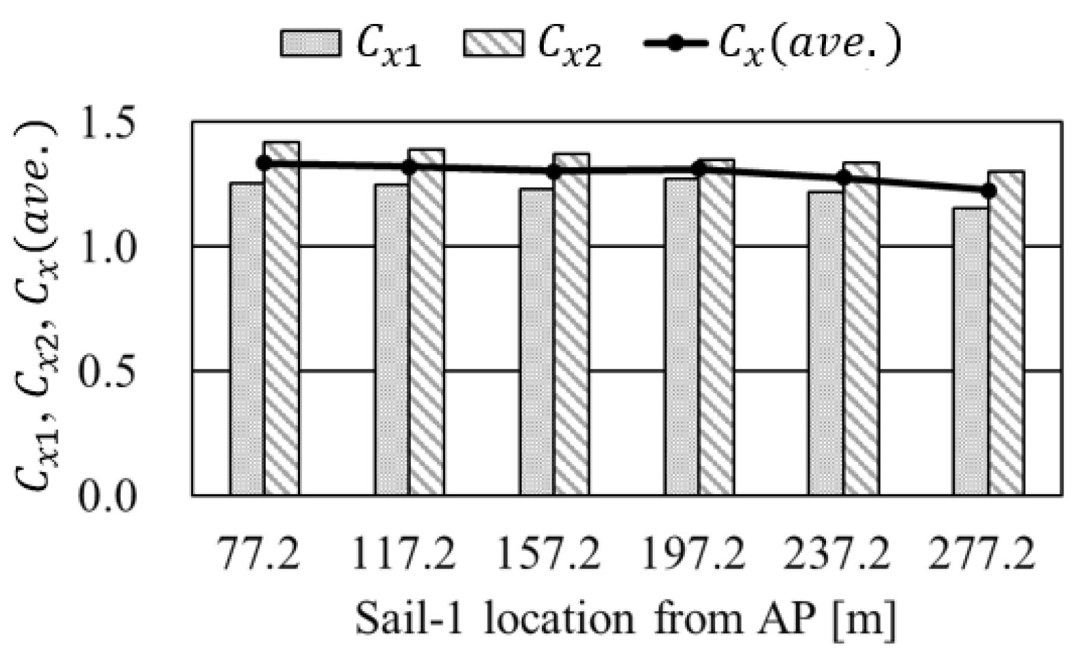 Jmse 12 01425 g023 Jmse 12 01425 g023