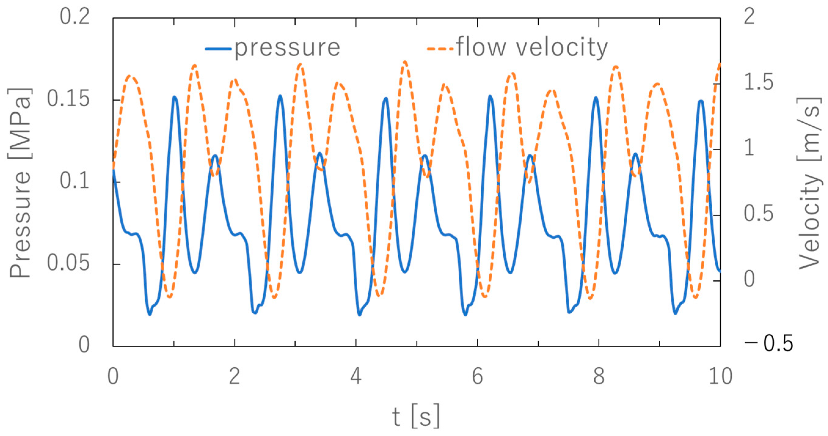 Jmse 12 01448 g006 Jmse 12 01448 g006