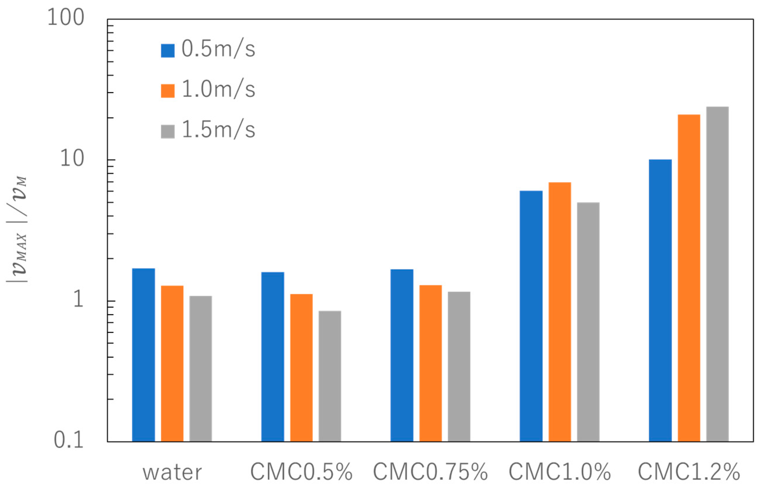 Jmse 12 01448 g010 Jmse 12 01448 g010