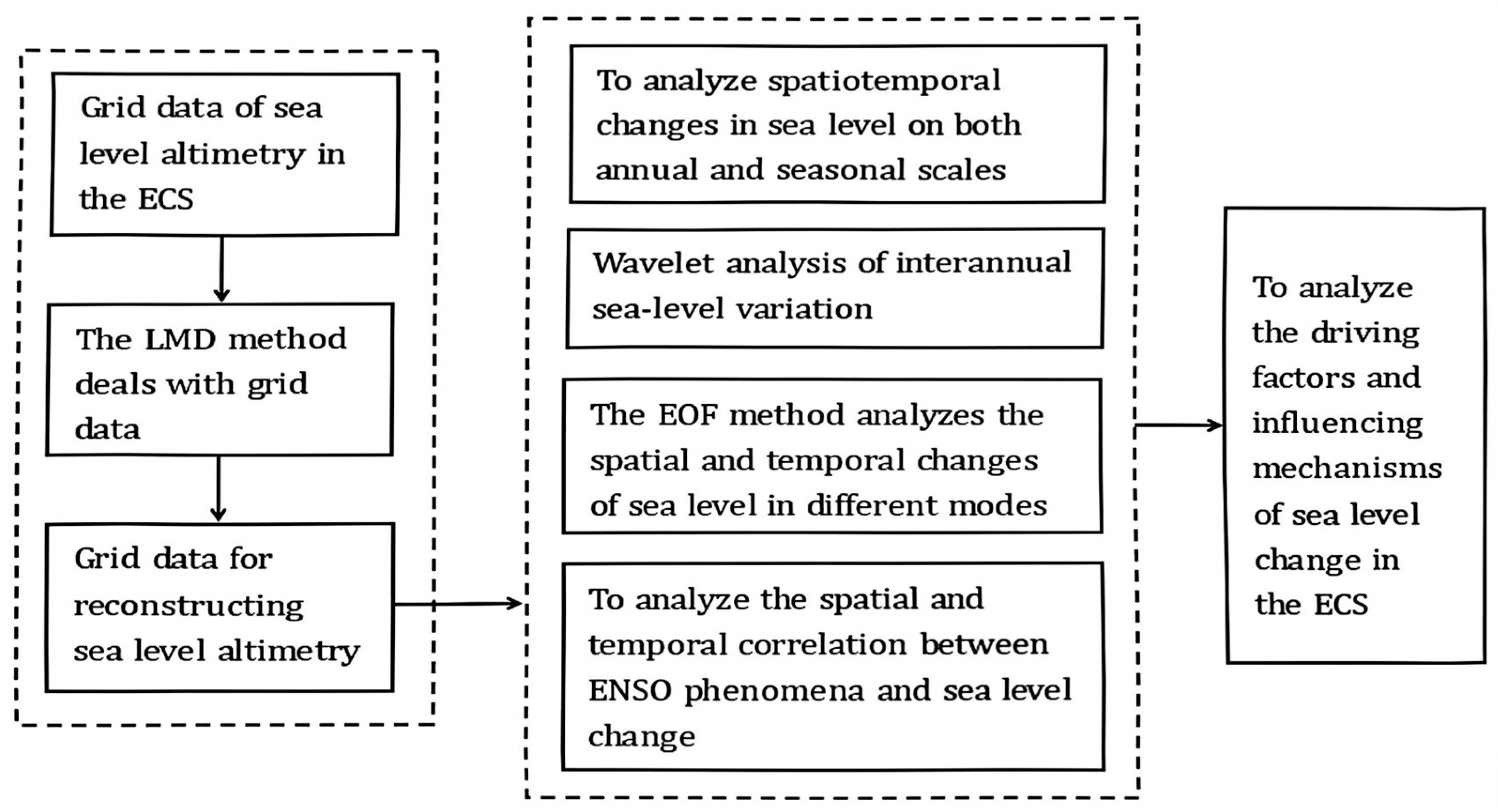Jmse 12 01552 g001 Jmse 12 01552 g001