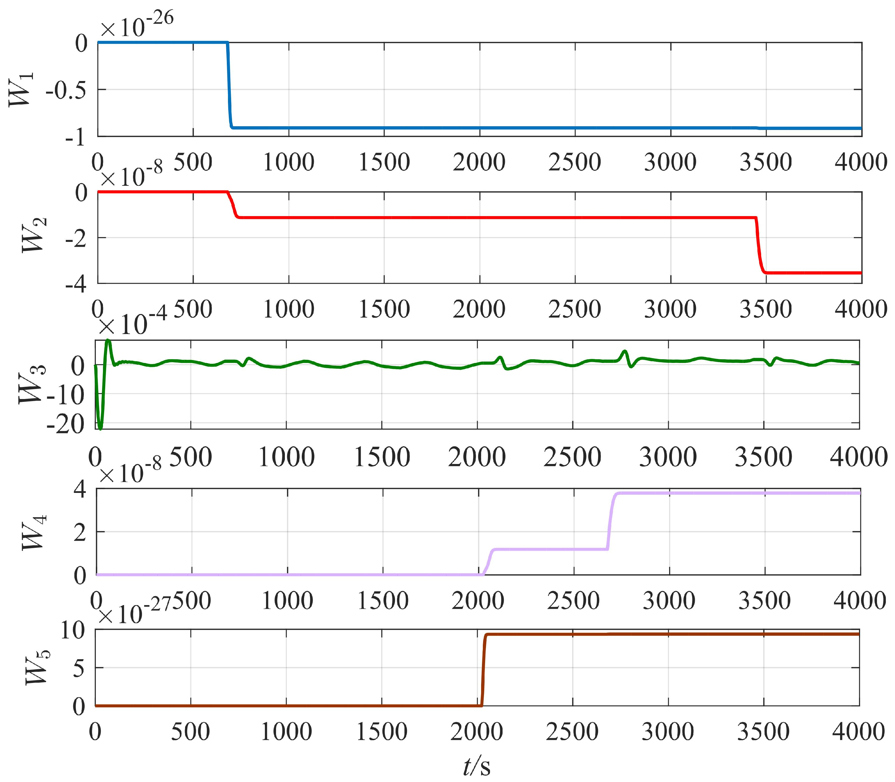 Jmse 12 01818 g011