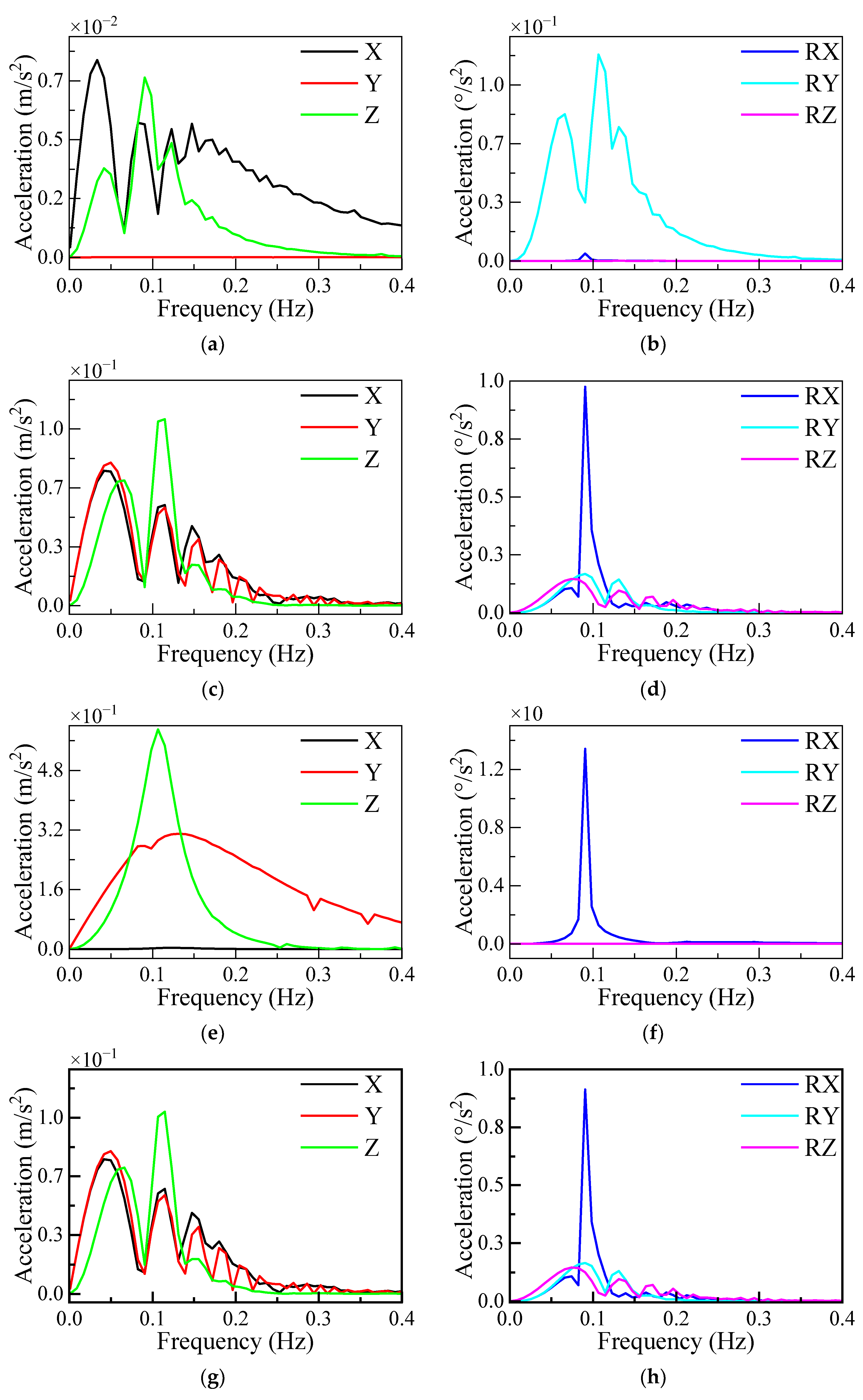 Jmse 12 02085 g007 Jmse 12 02085 g007
