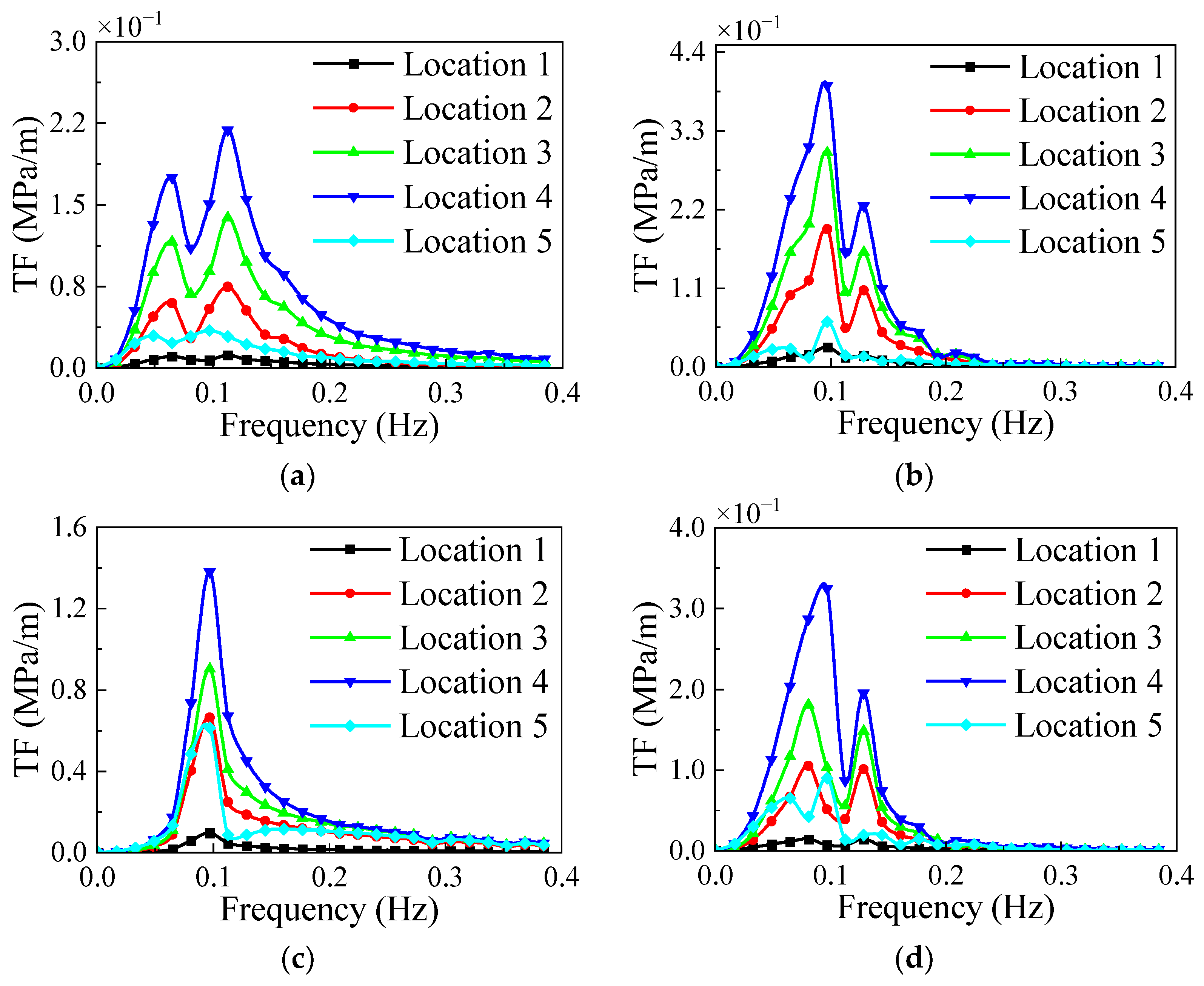 Jmse 12 02085 g009 Jmse 12 02085 g009