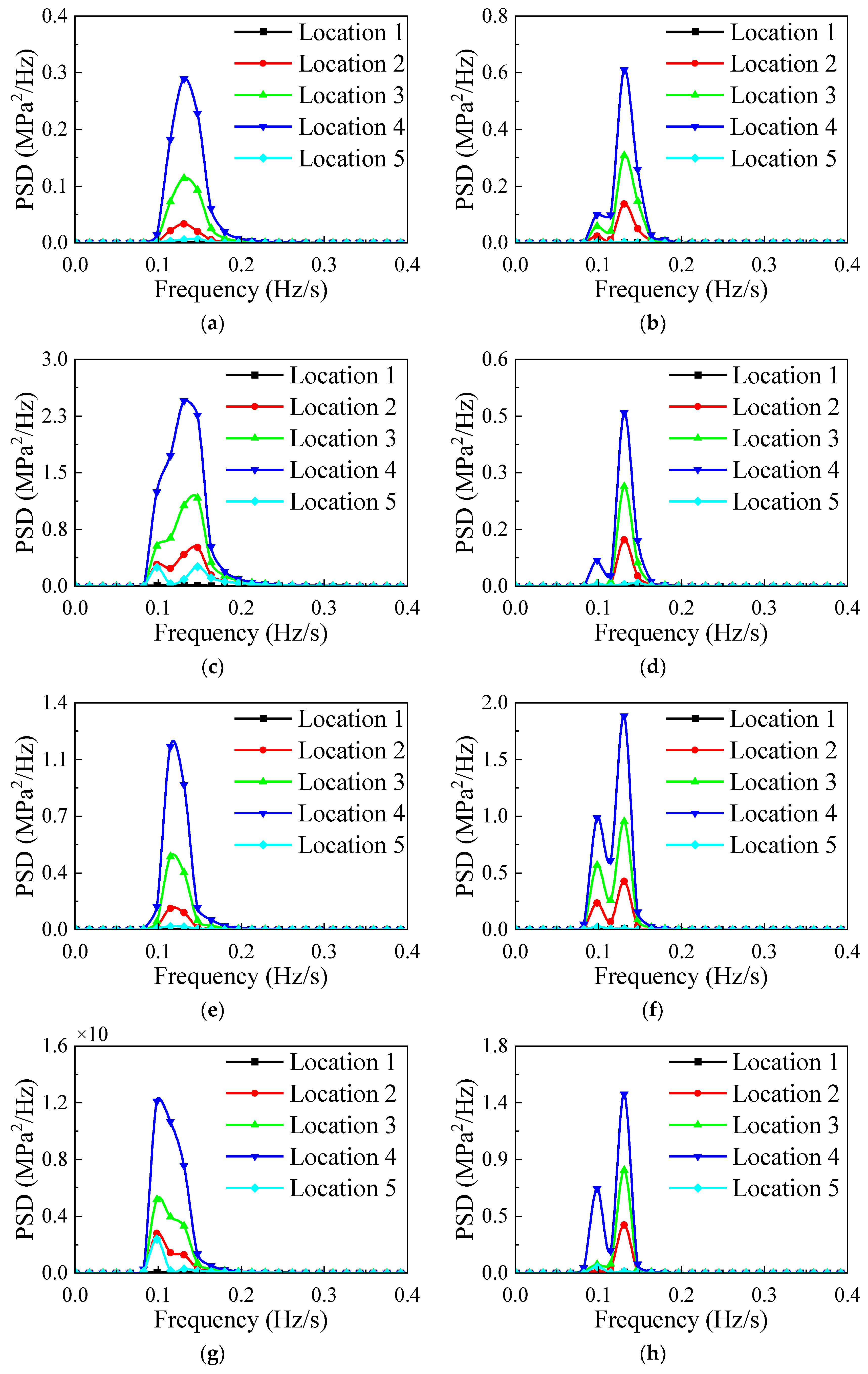 Jmse 12 02085 g010a Jmse 12 02085 g010a