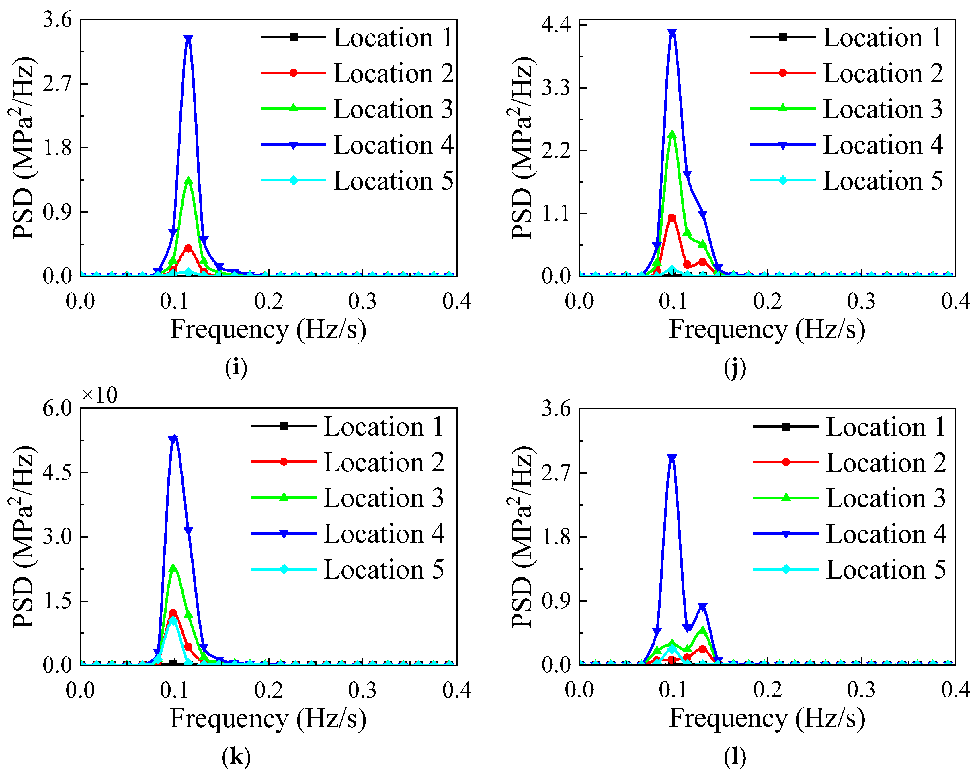 Jmse 12 02085 g010b Jmse 12 02085 g010b