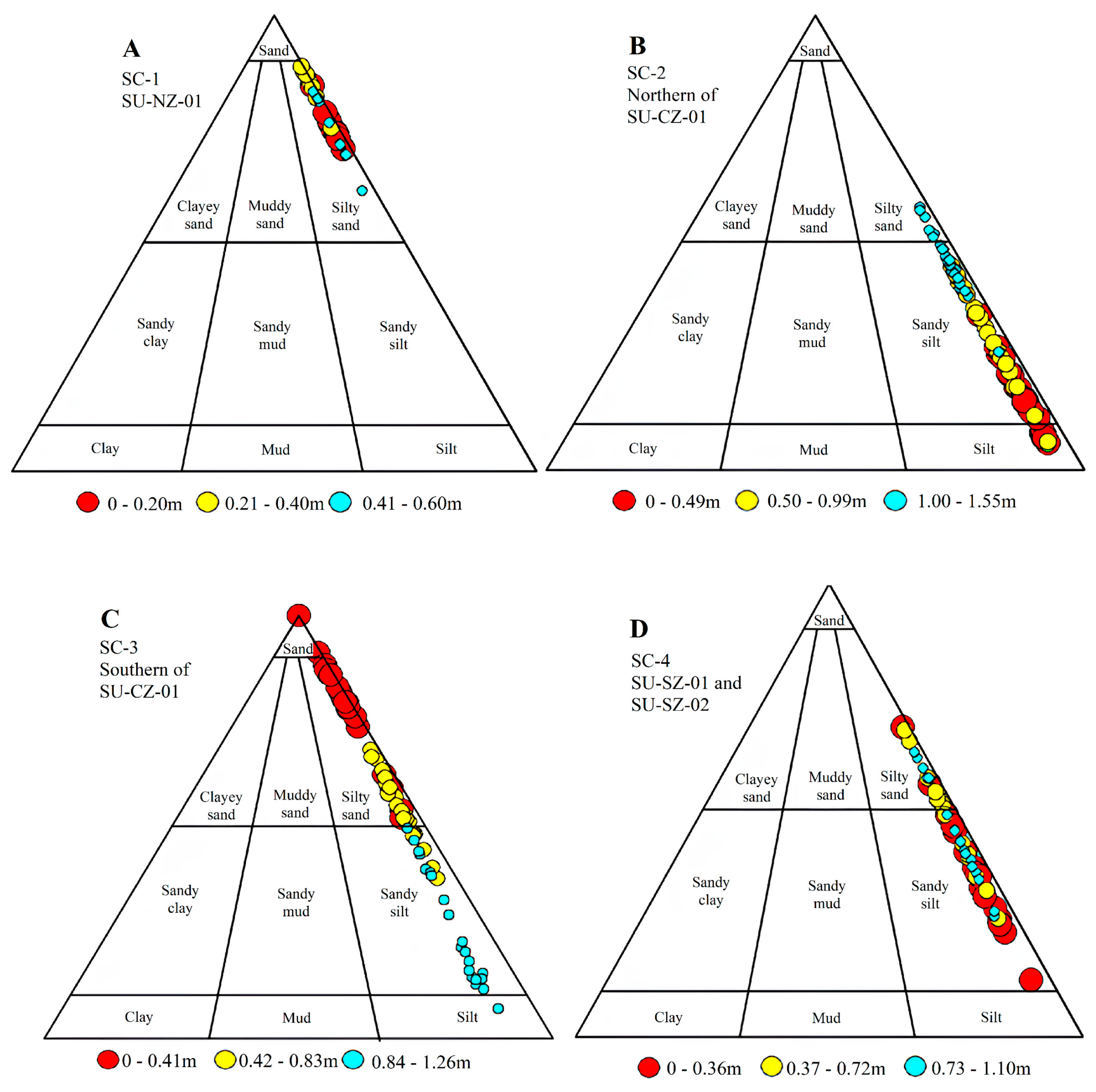 Jmse 12 02098 g007 Jmse 12 02098 g007