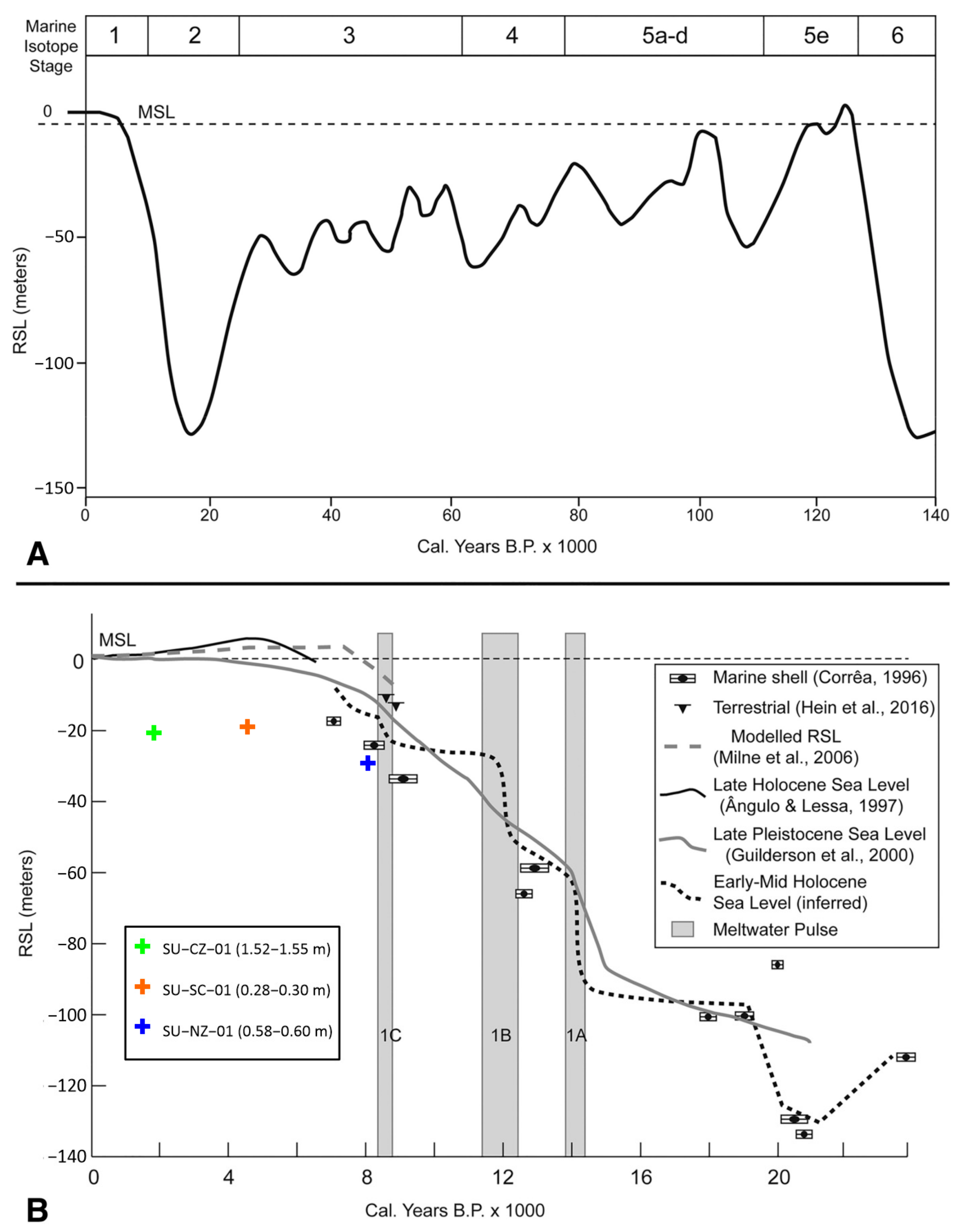 Jmse 12 02098 g009 Jmse 12 02098 g009