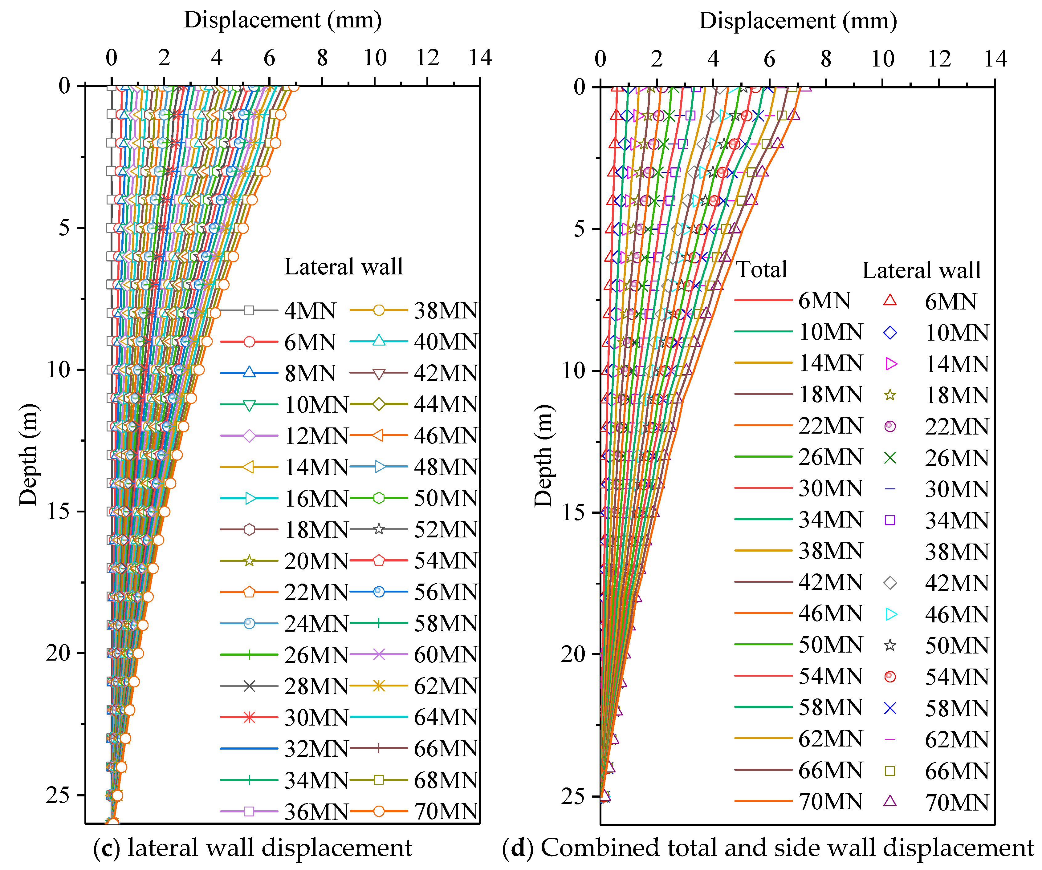 Jmse 12 02304 g005b Jmse 12 02304 g005b