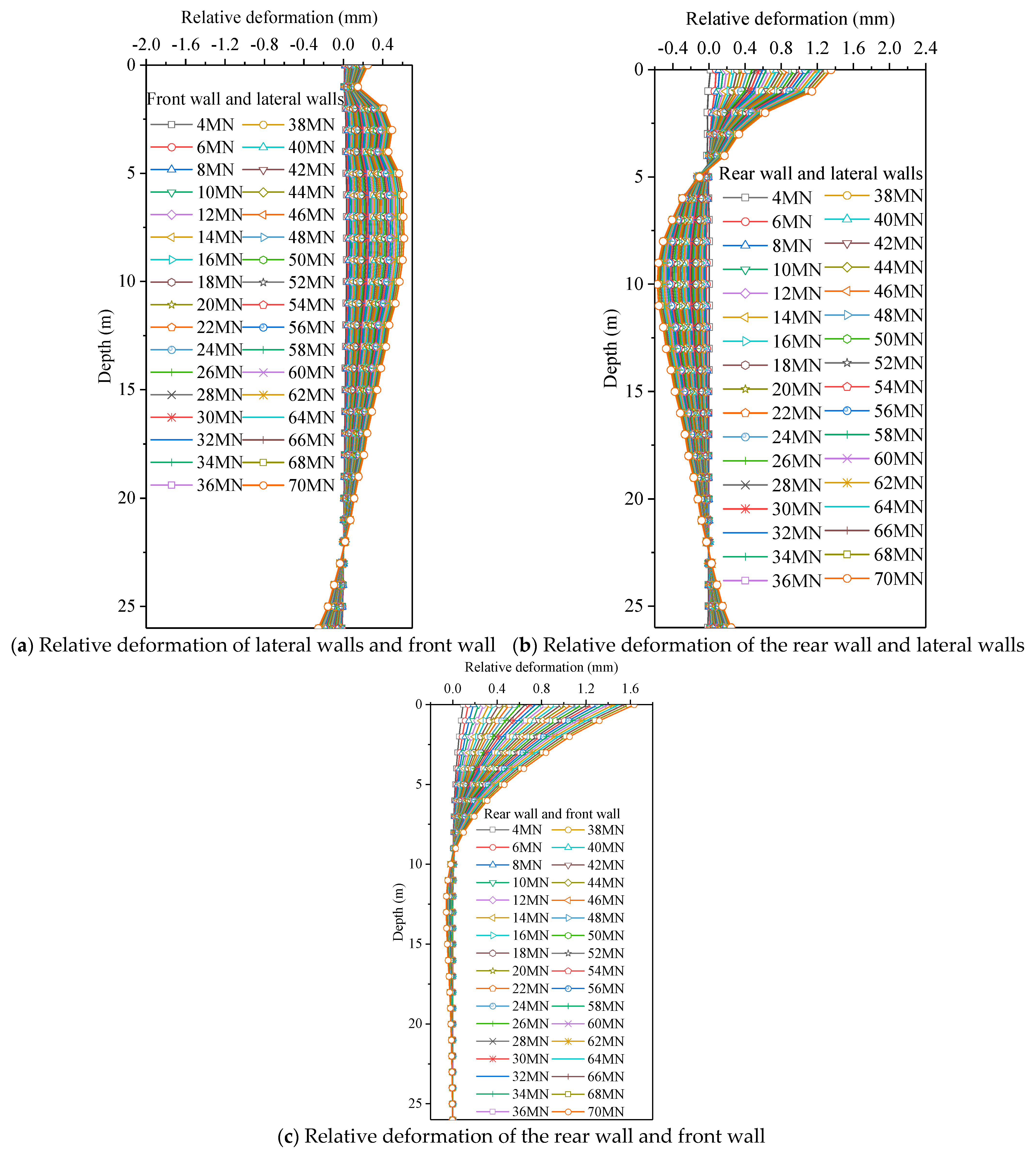 Jmse 12 02304 g006 Jmse 12 02304 g006