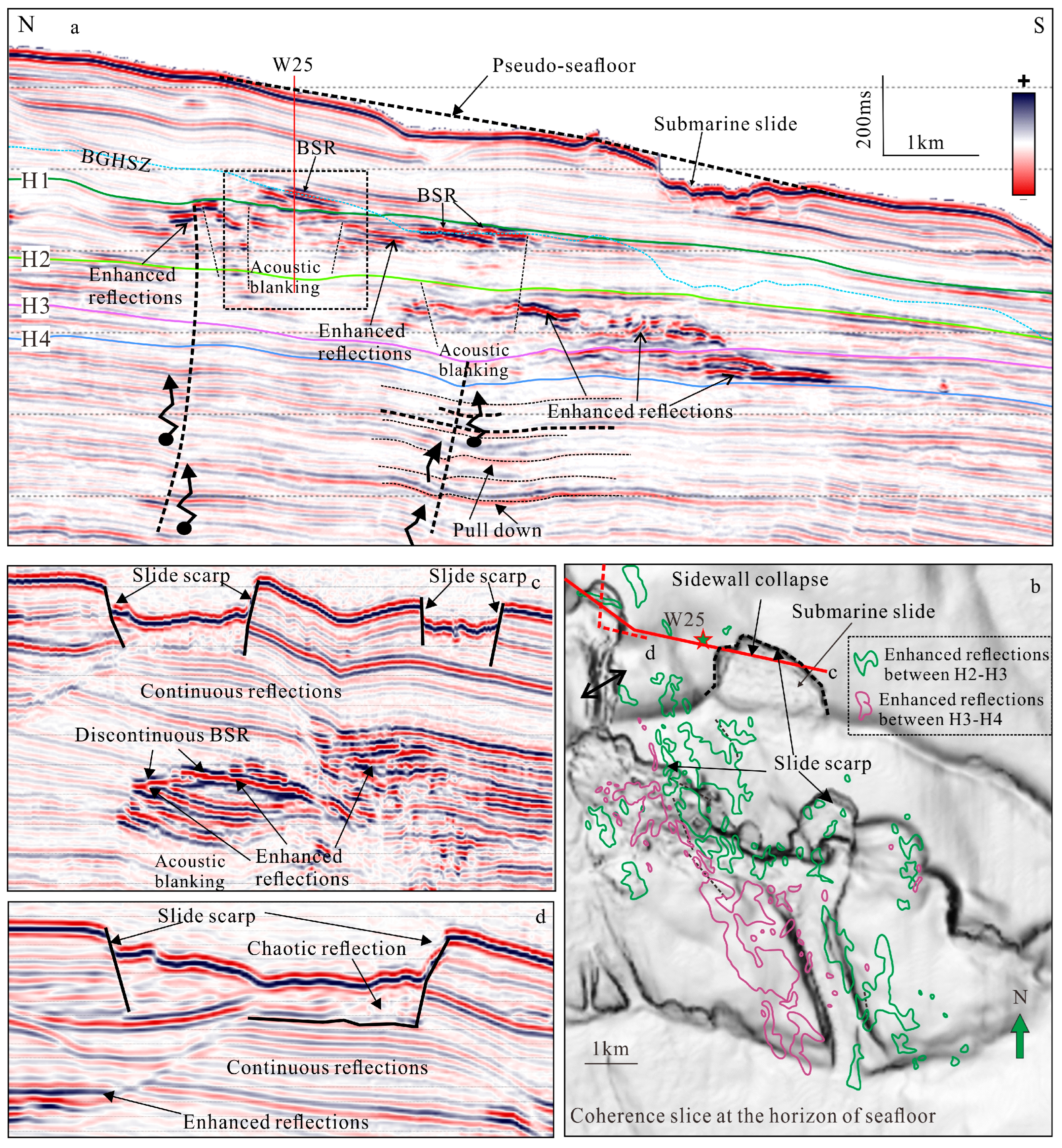 Jmse 13 00308 g003 Jmse 13 00308 g003