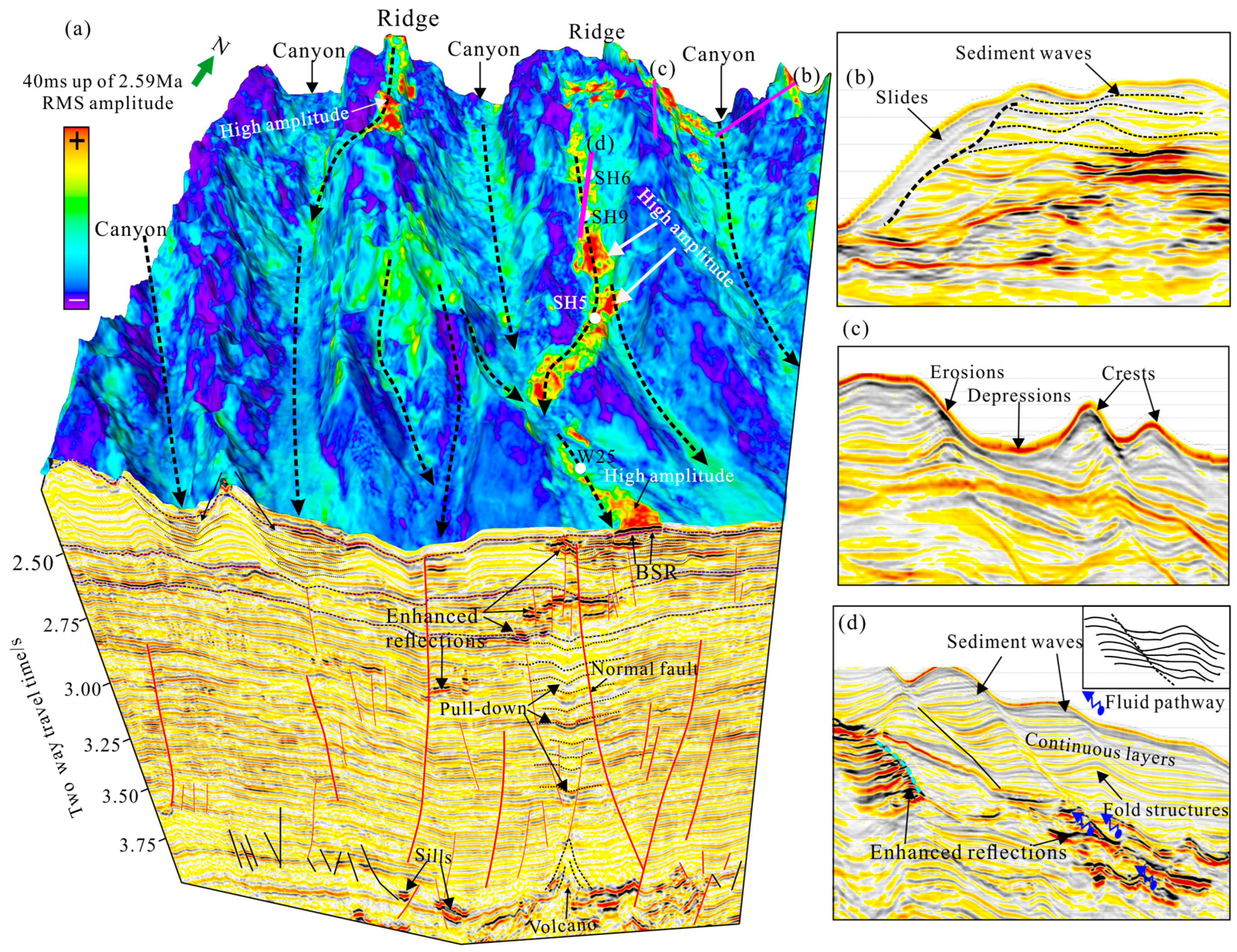 Jmse 13 00308 g006 Jmse 13 00308 g006