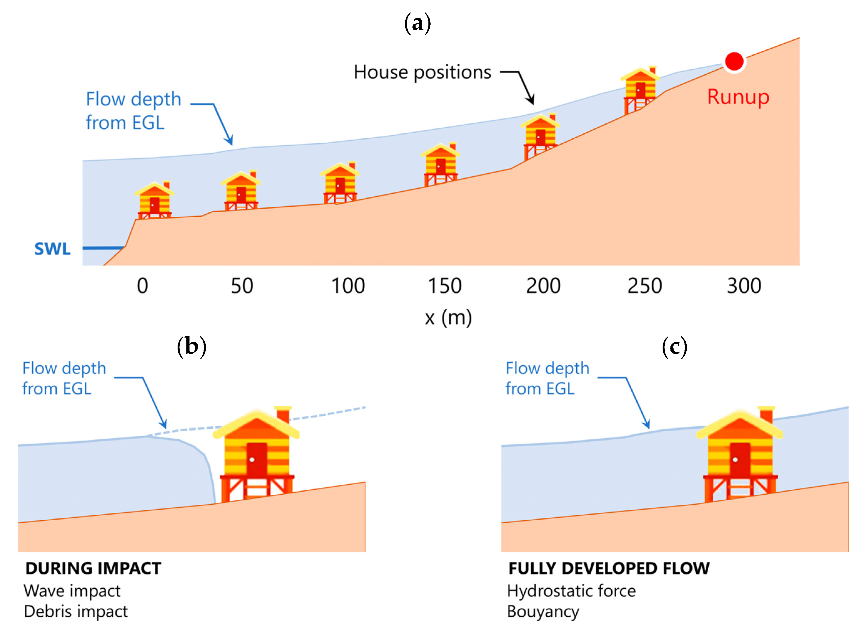 Jmse 13 00484 g004 Jmse 13 00484 g004