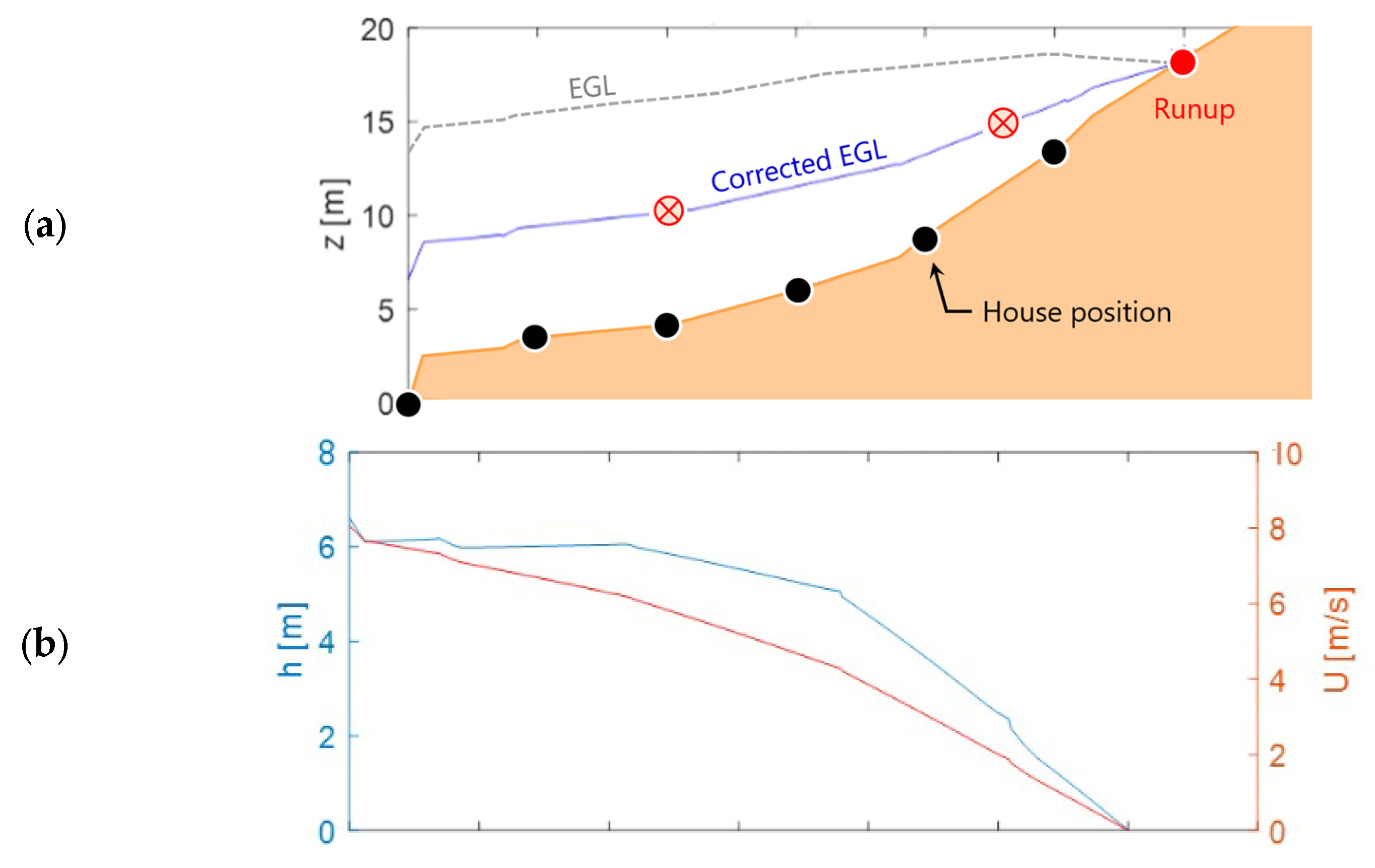 Jmse 13 00484 g008a Jmse 13 00484 g008a