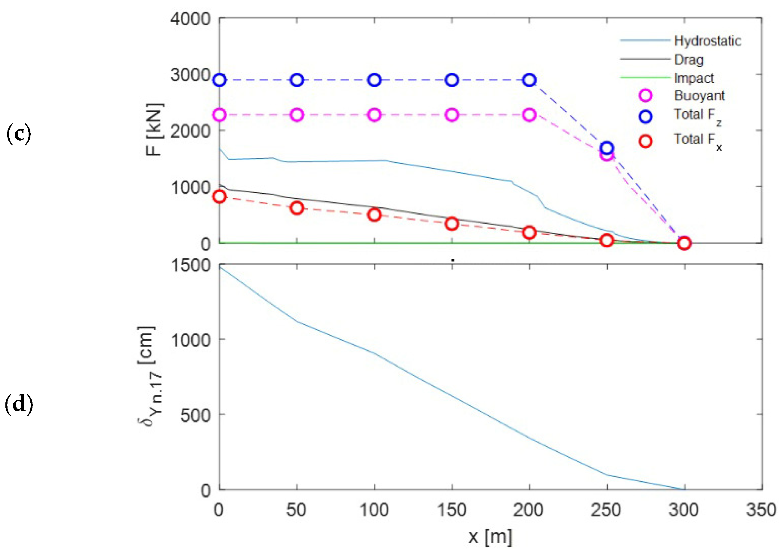 Jmse 13 00484 g008b Jmse 13 00484 g008b