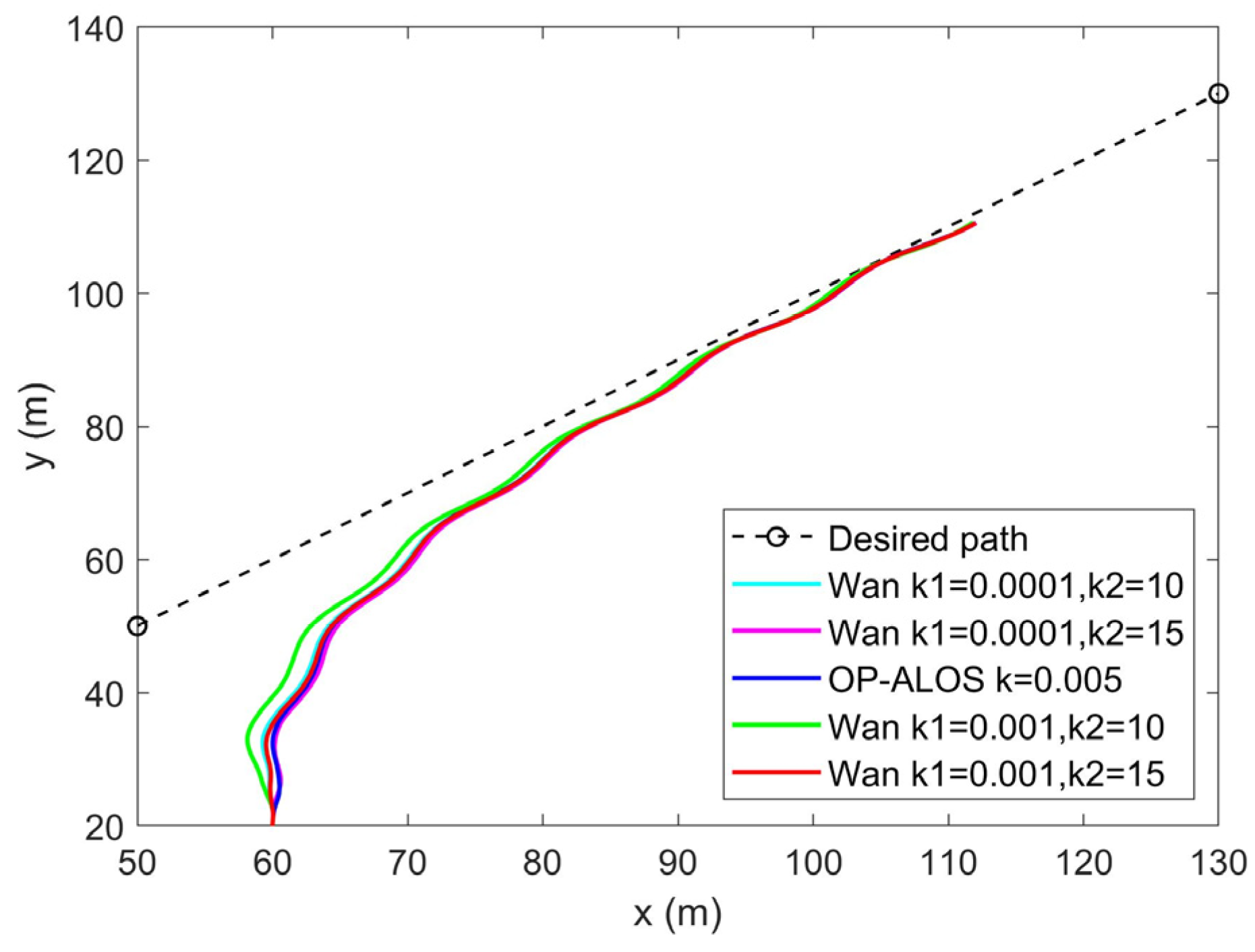 Jmse 13 00556 g050