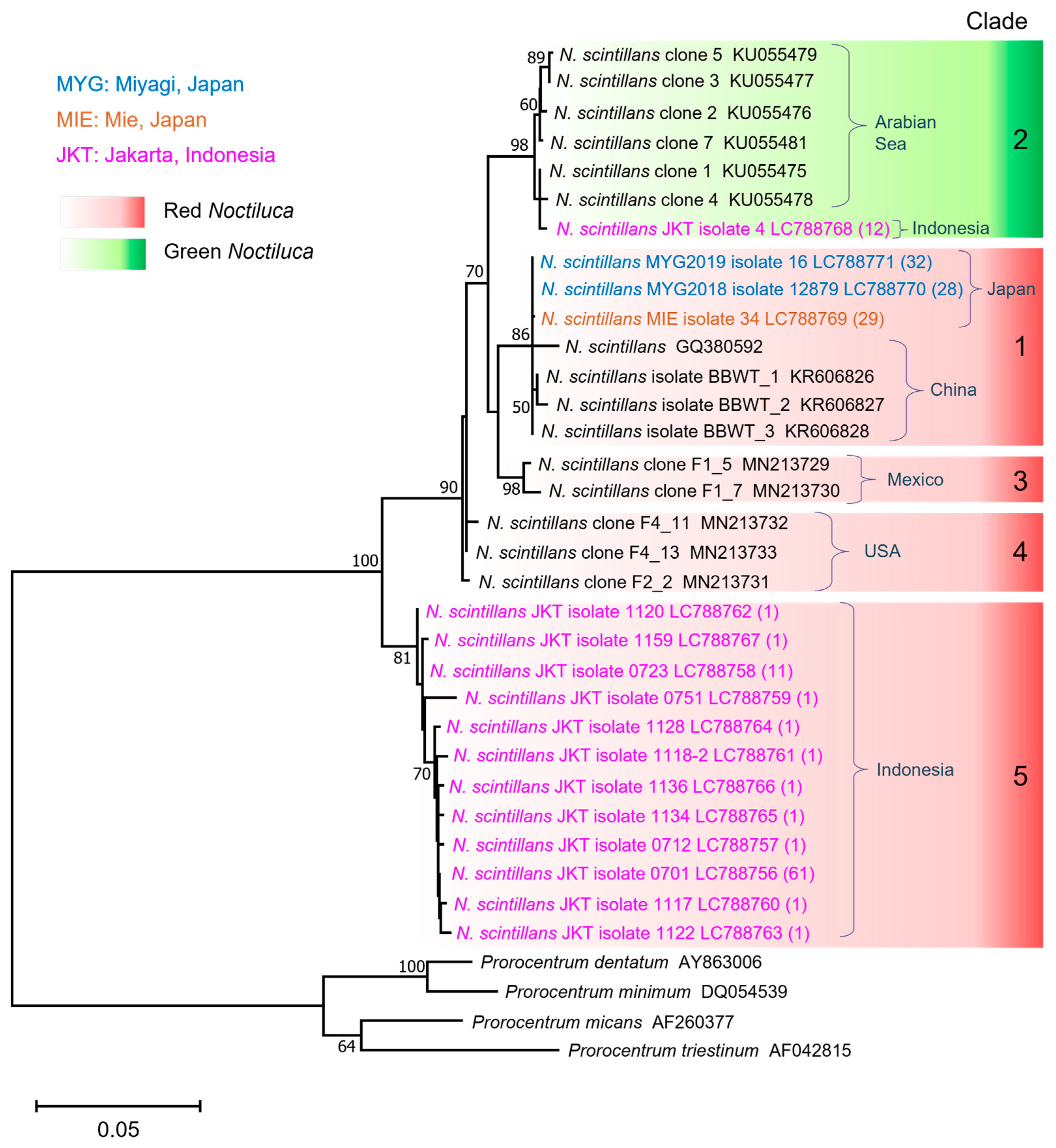 Jmse 13 00866 g005 Jmse 13 00866 g005