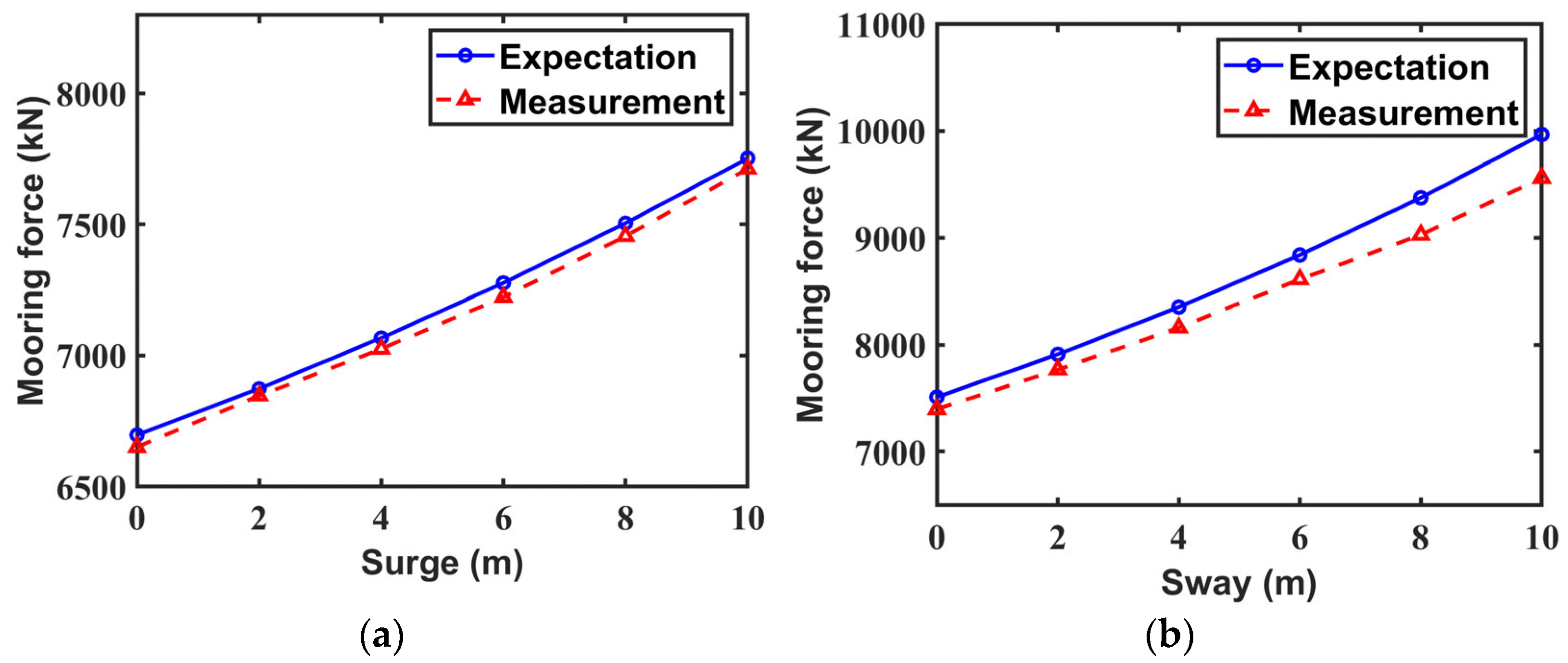 Jmse 13 00995 g017