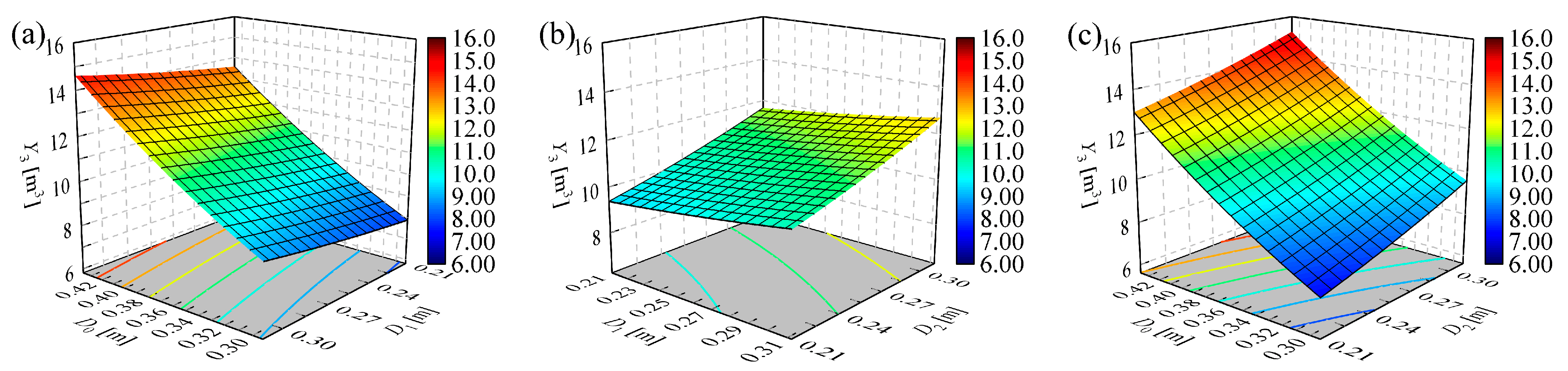 Jmse 13 01037 g010a