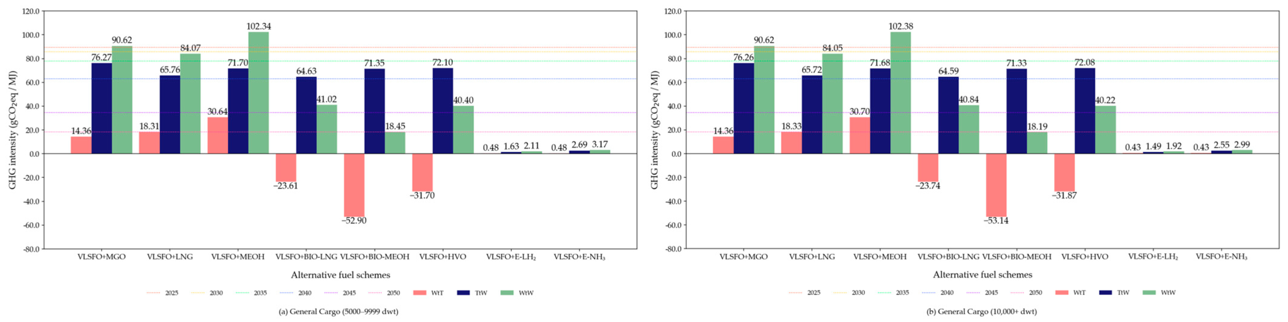 Jmse 13 01105 g005