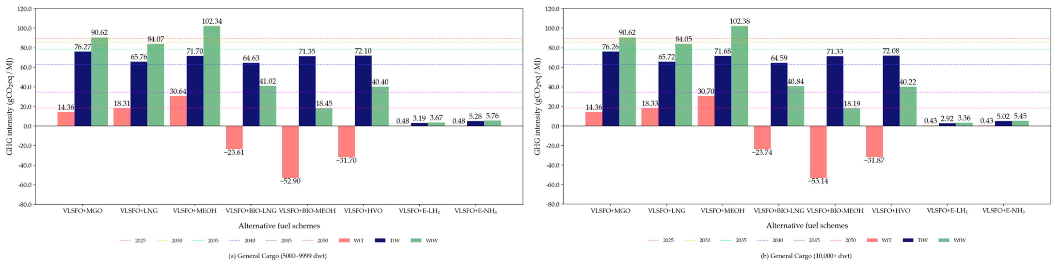 Jmse 13 01105 g0a4