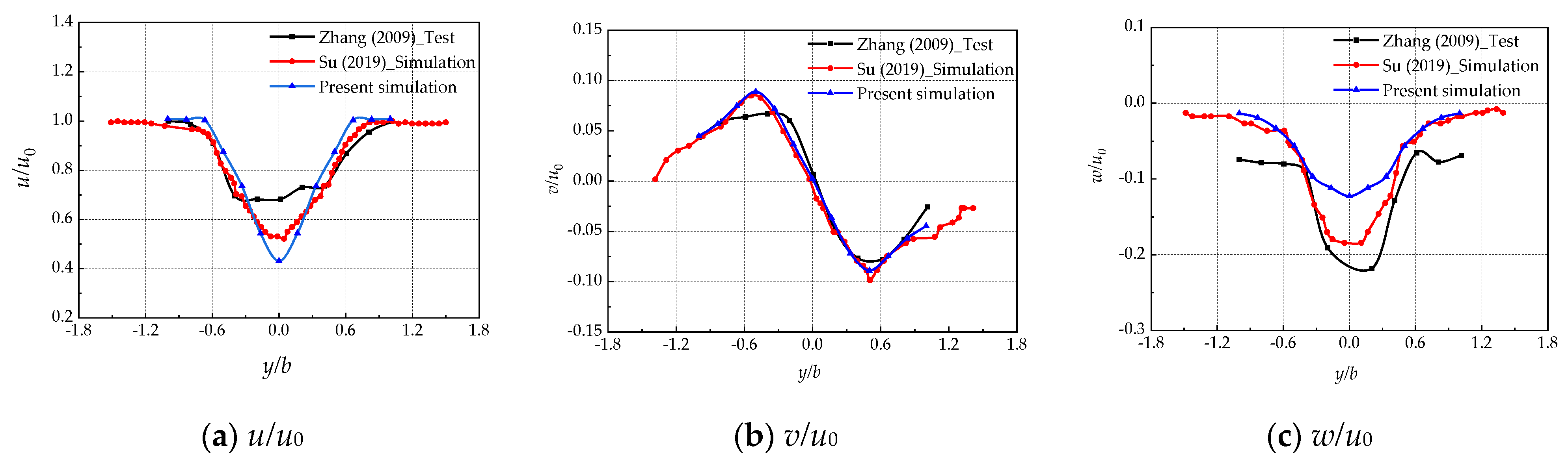 Jmse 13 01544 g009 Jmse 13 01544 g009