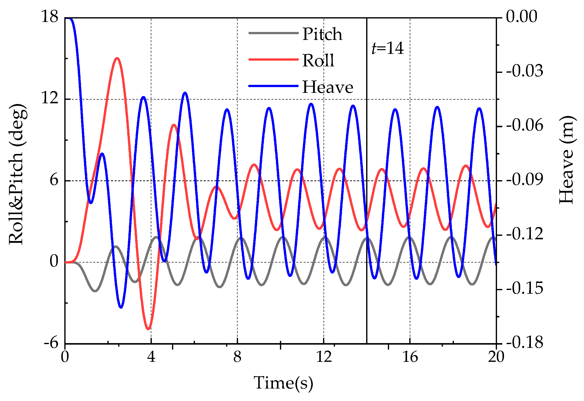 Jmse 13 01544 g014 Jmse 13 01544 g014