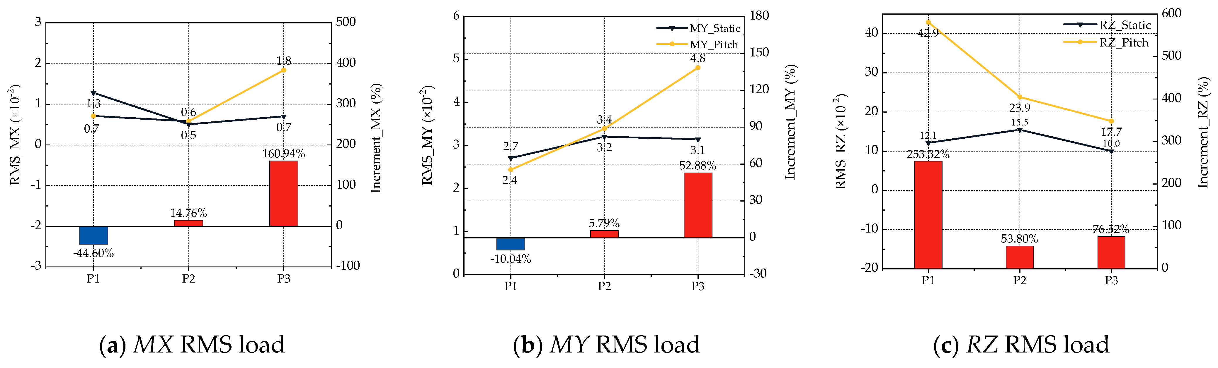 Jmse 13 01544 g026 Jmse 13 01544 g026