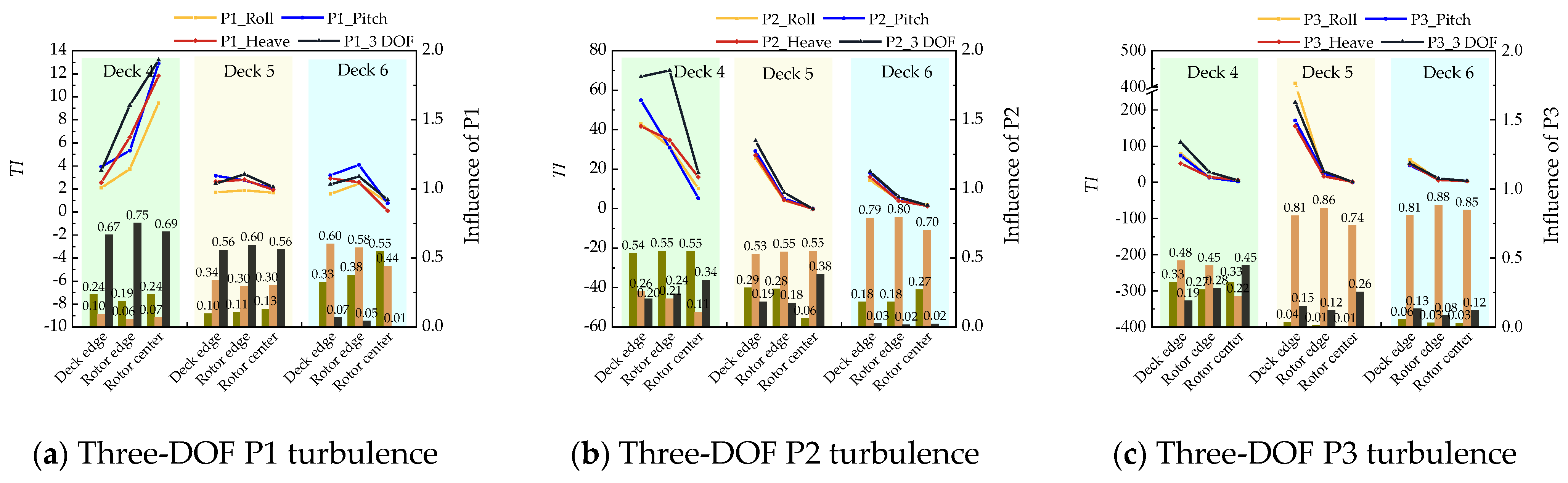 Jmse 13 01544 g027 Jmse 13 01544 g027