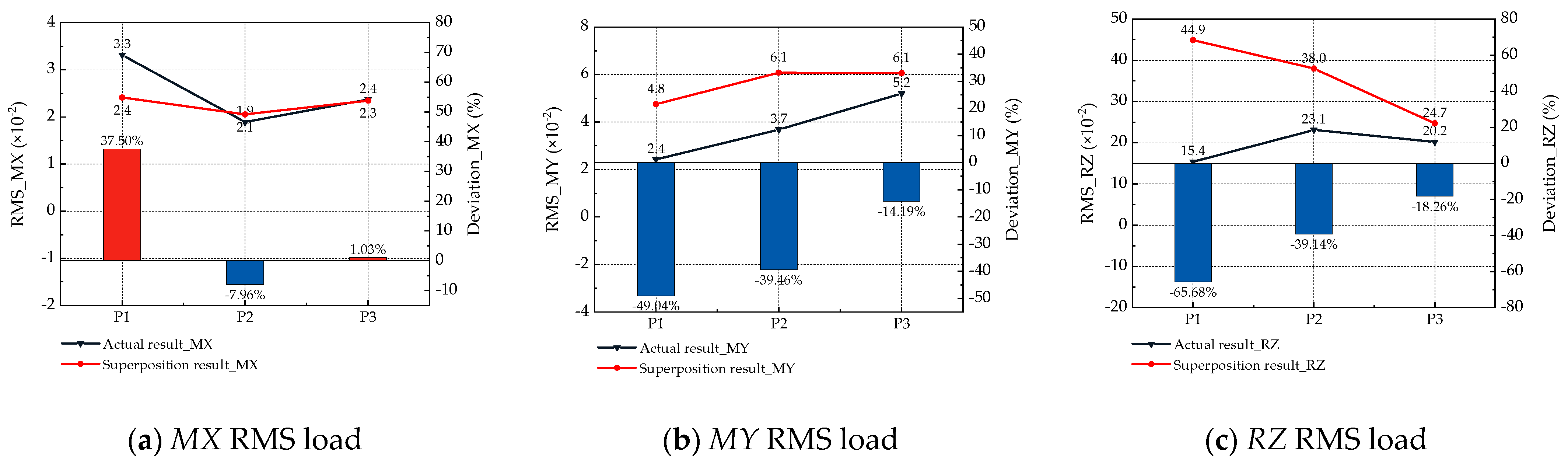 Jmse 13 01544 g028 Jmse 13 01544 g028
