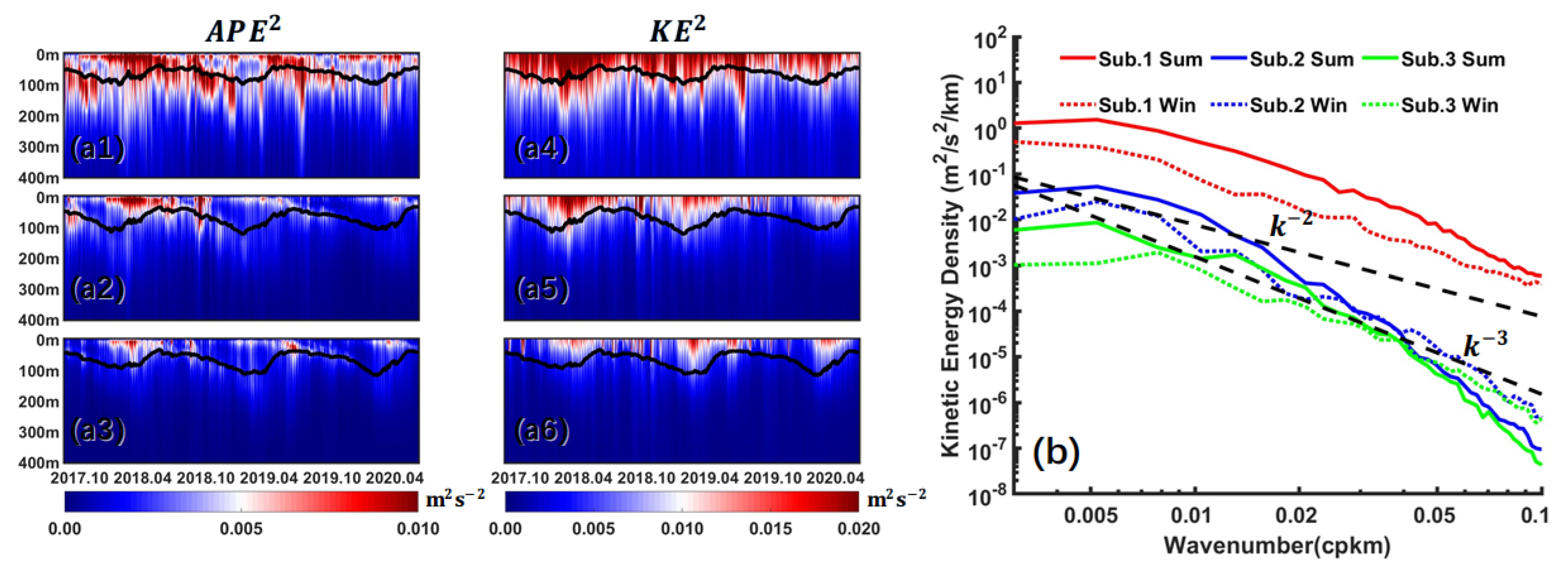 Jmse 13 01691 g003 Jmse 13 01691 g003