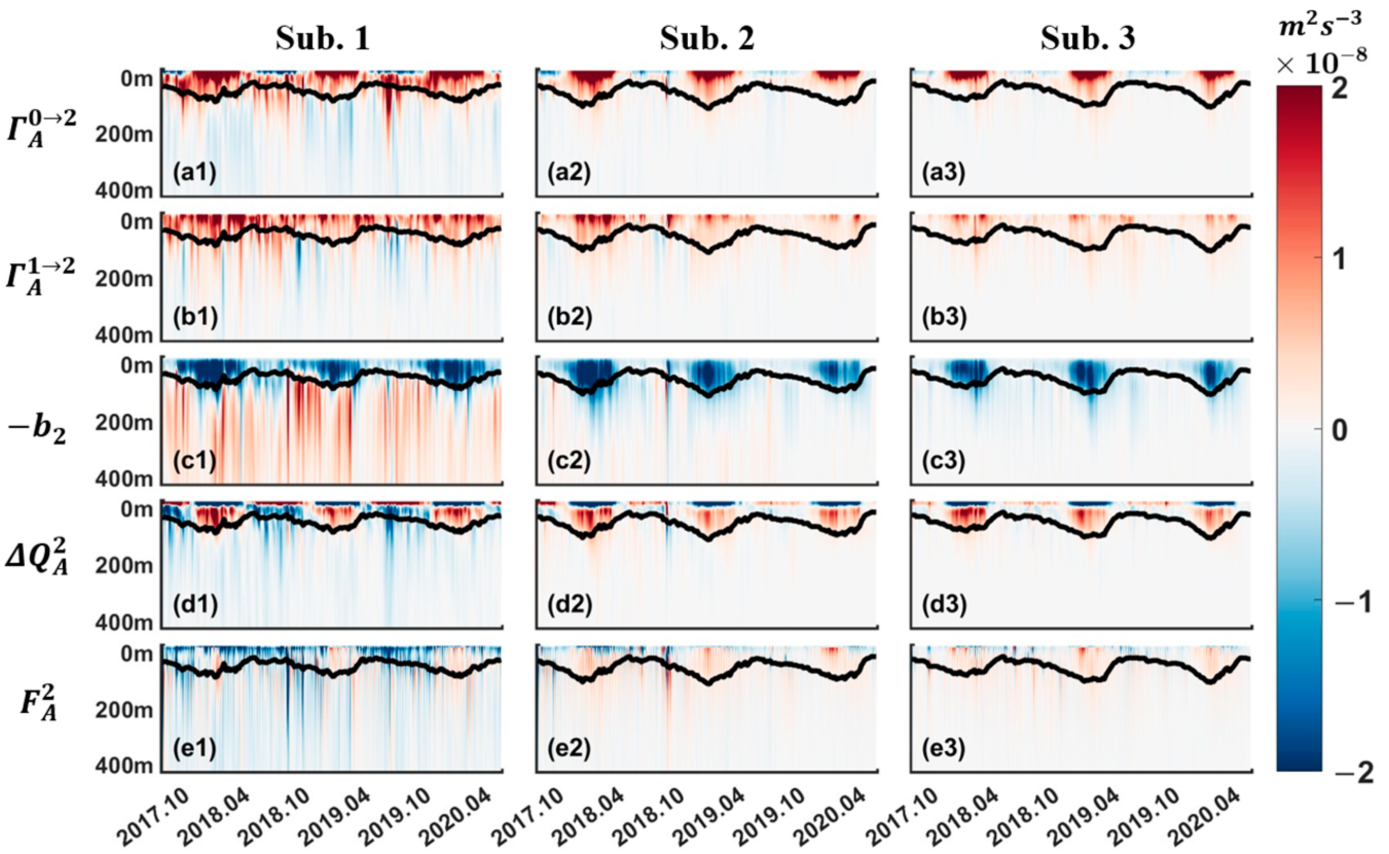 Jmse 13 01691 g006 Jmse 13 01691 g006