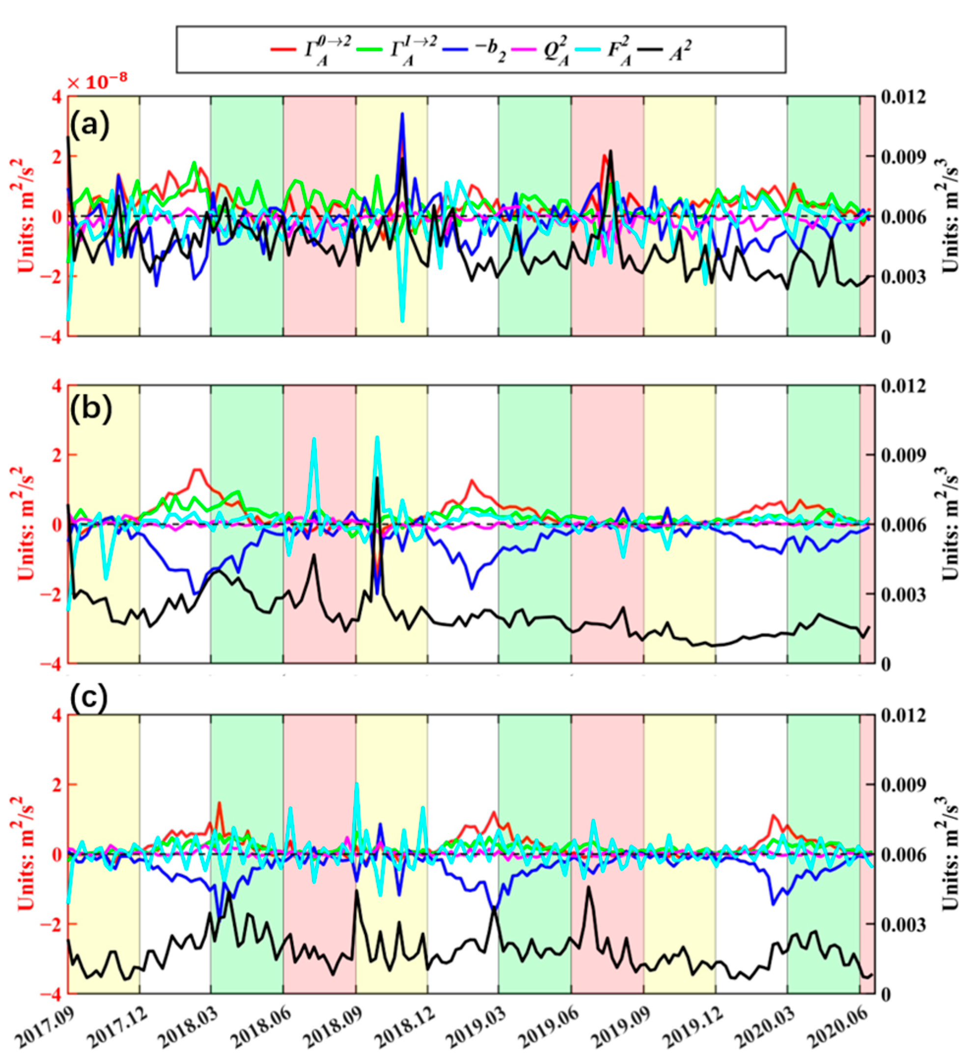 Jmse 13 01691 g007 Jmse 13 01691 g007
