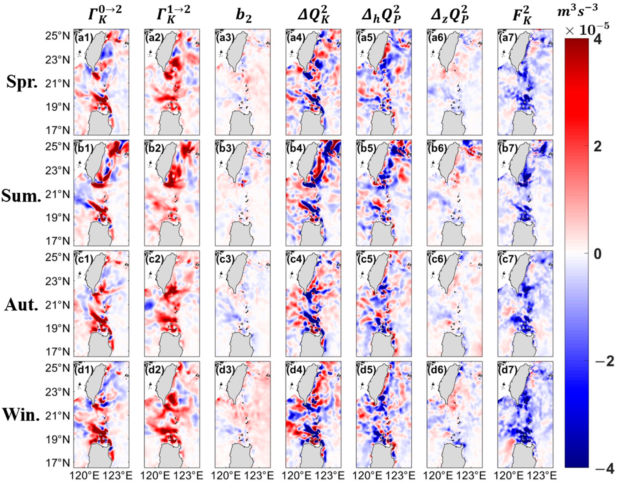 Jmse 13 01691 g008 Jmse 13 01691 g008