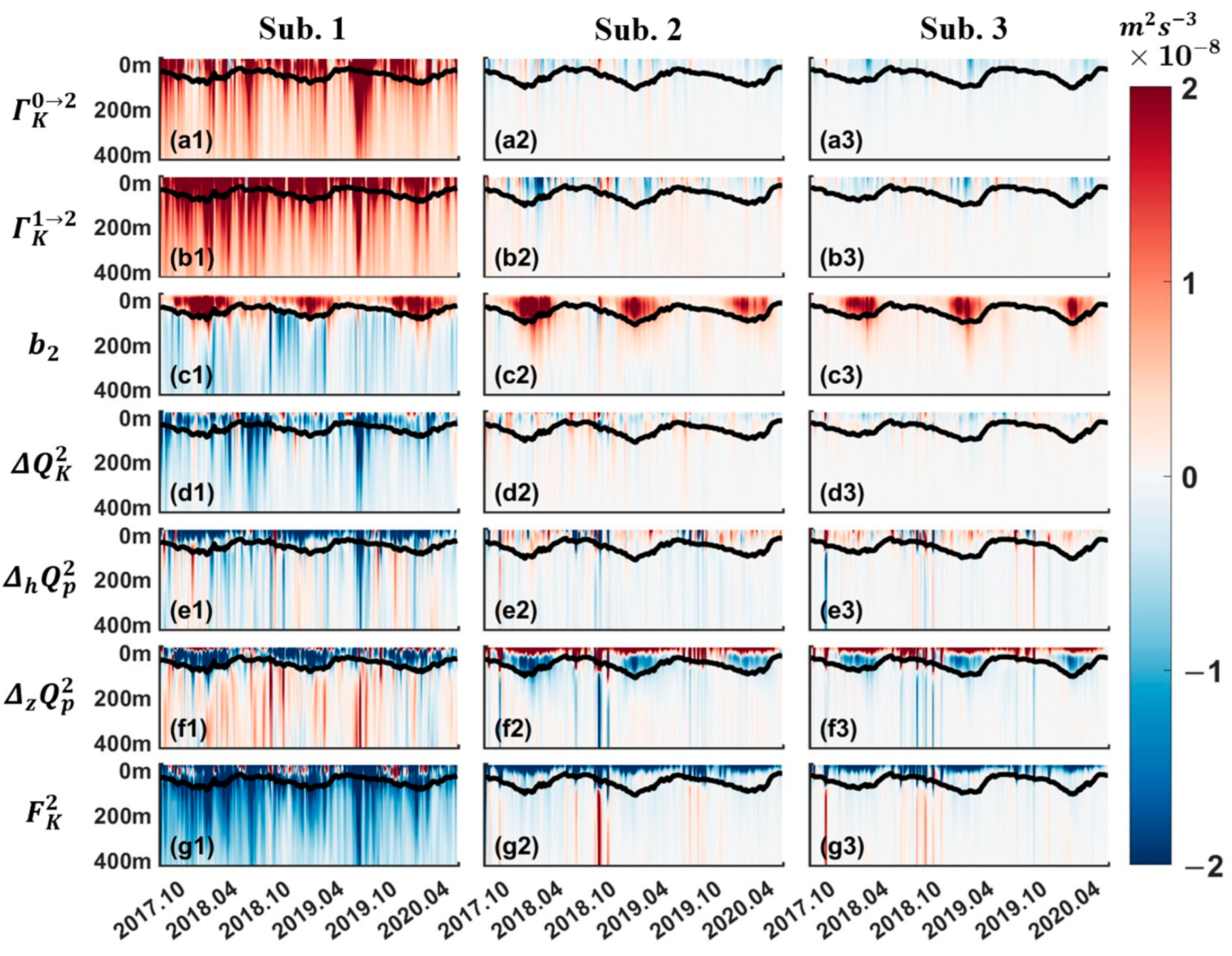 Jmse 13 01691 g010 Jmse 13 01691 g010