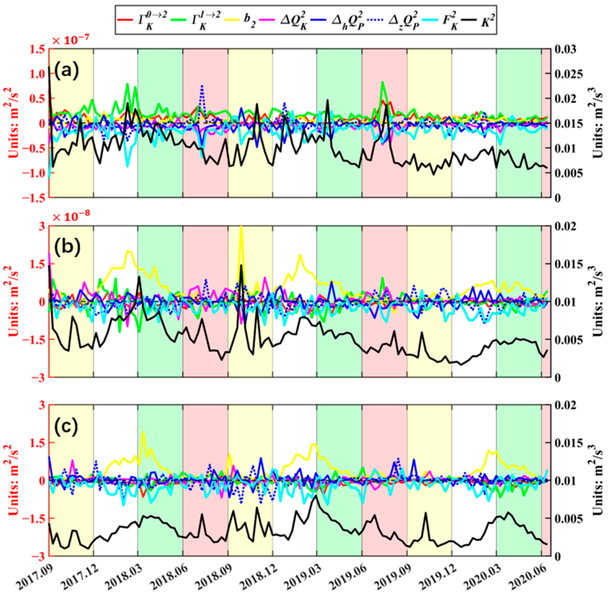 Jmse 13 01691 g011 Jmse 13 01691 g011