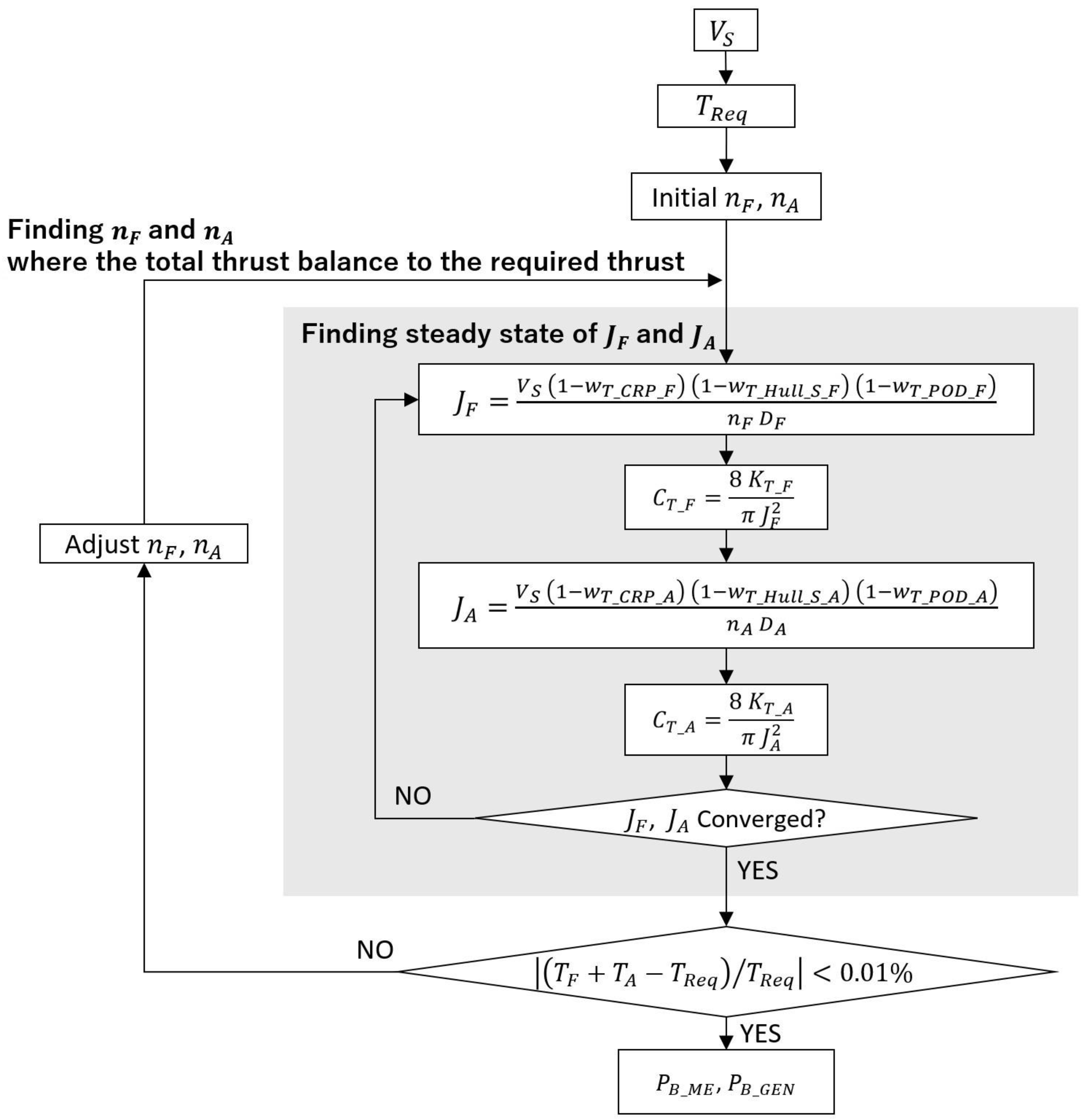 Jmse 13 01740 g003 Jmse 13 01740 g003