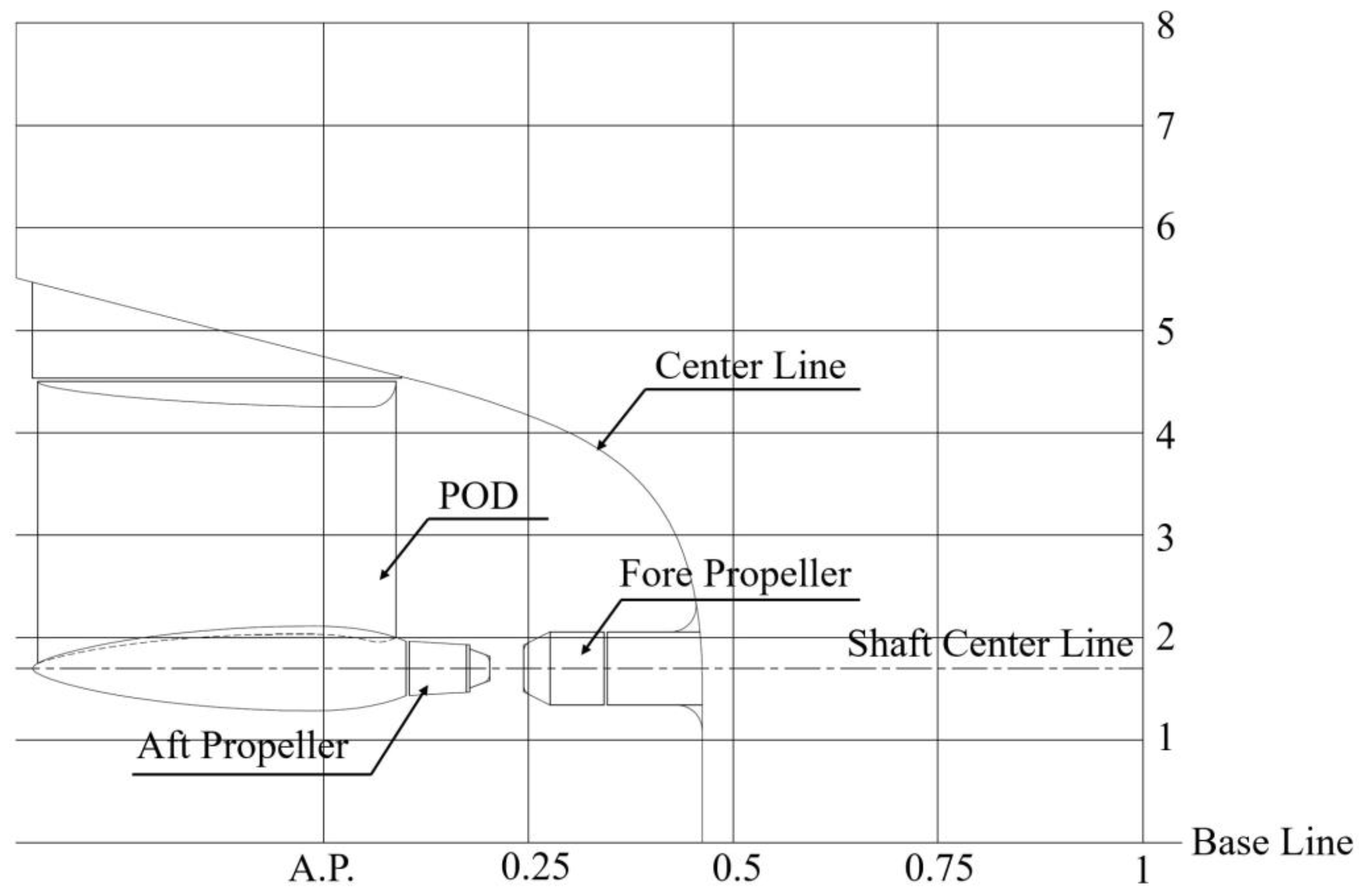 Jmse 13 01740 g007 Jmse 13 01740 g007