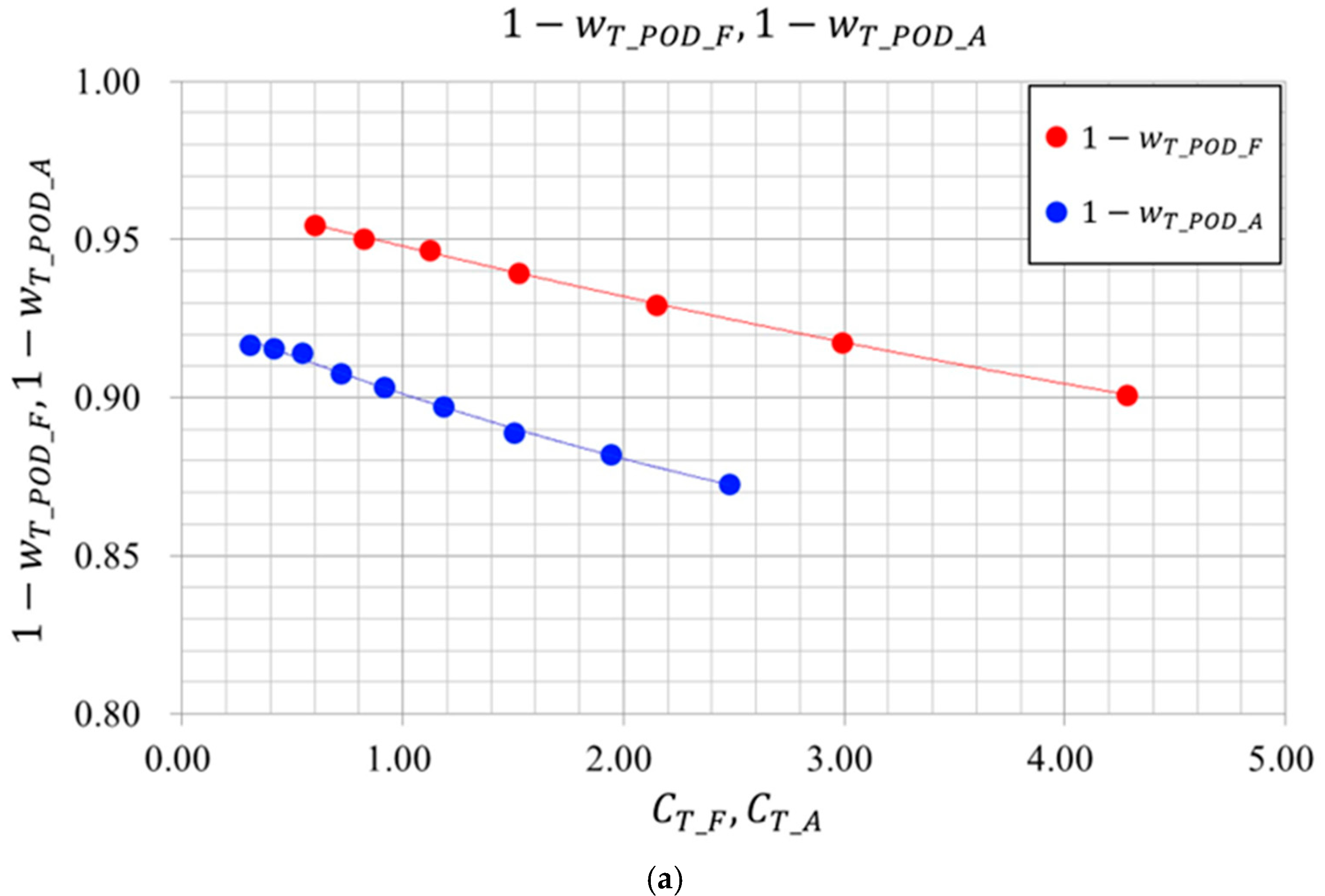 Jmse 13 01740 g010a Jmse 13 01740 g010a
