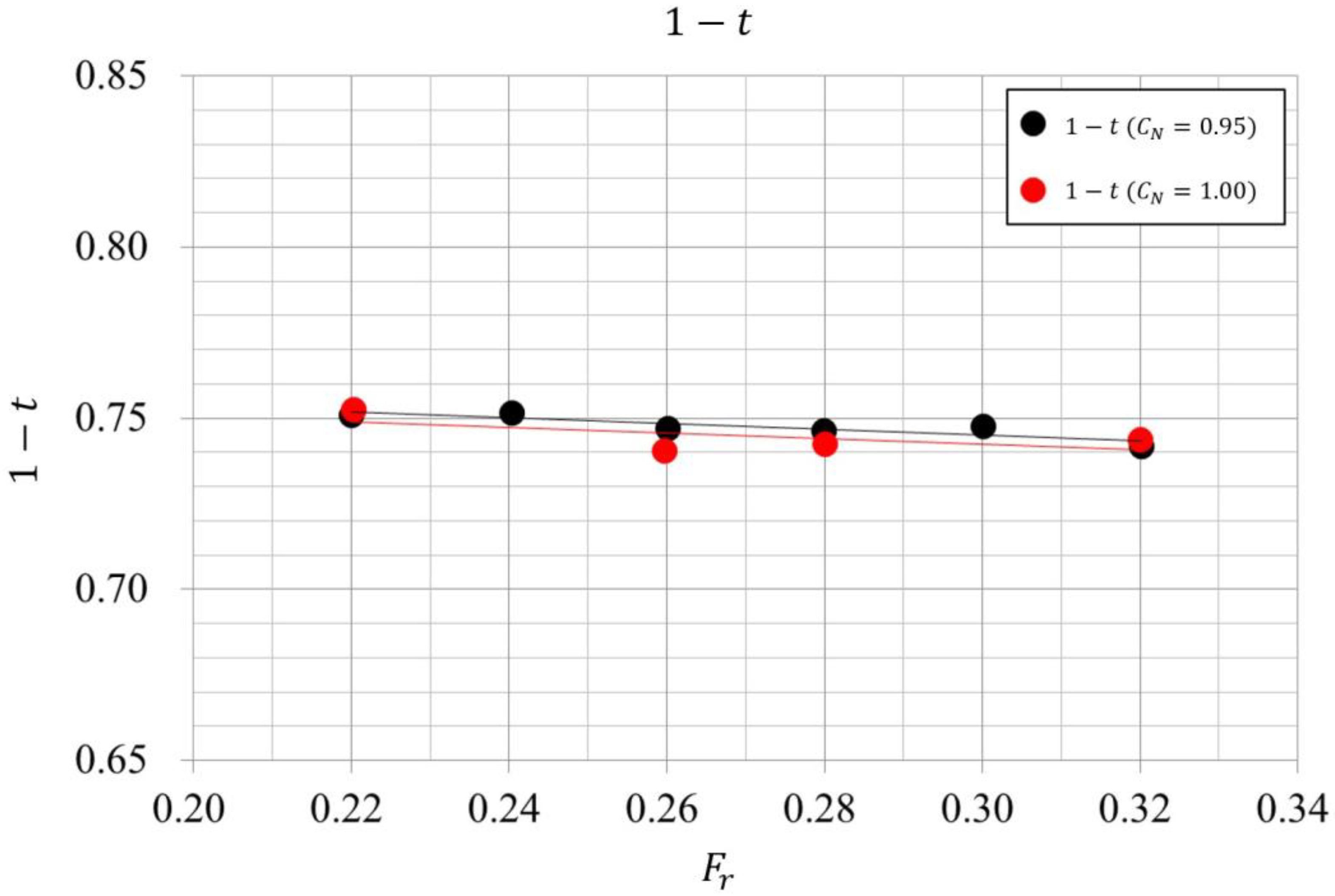 Jmse 13 01740 g013 Jmse 13 01740 g013