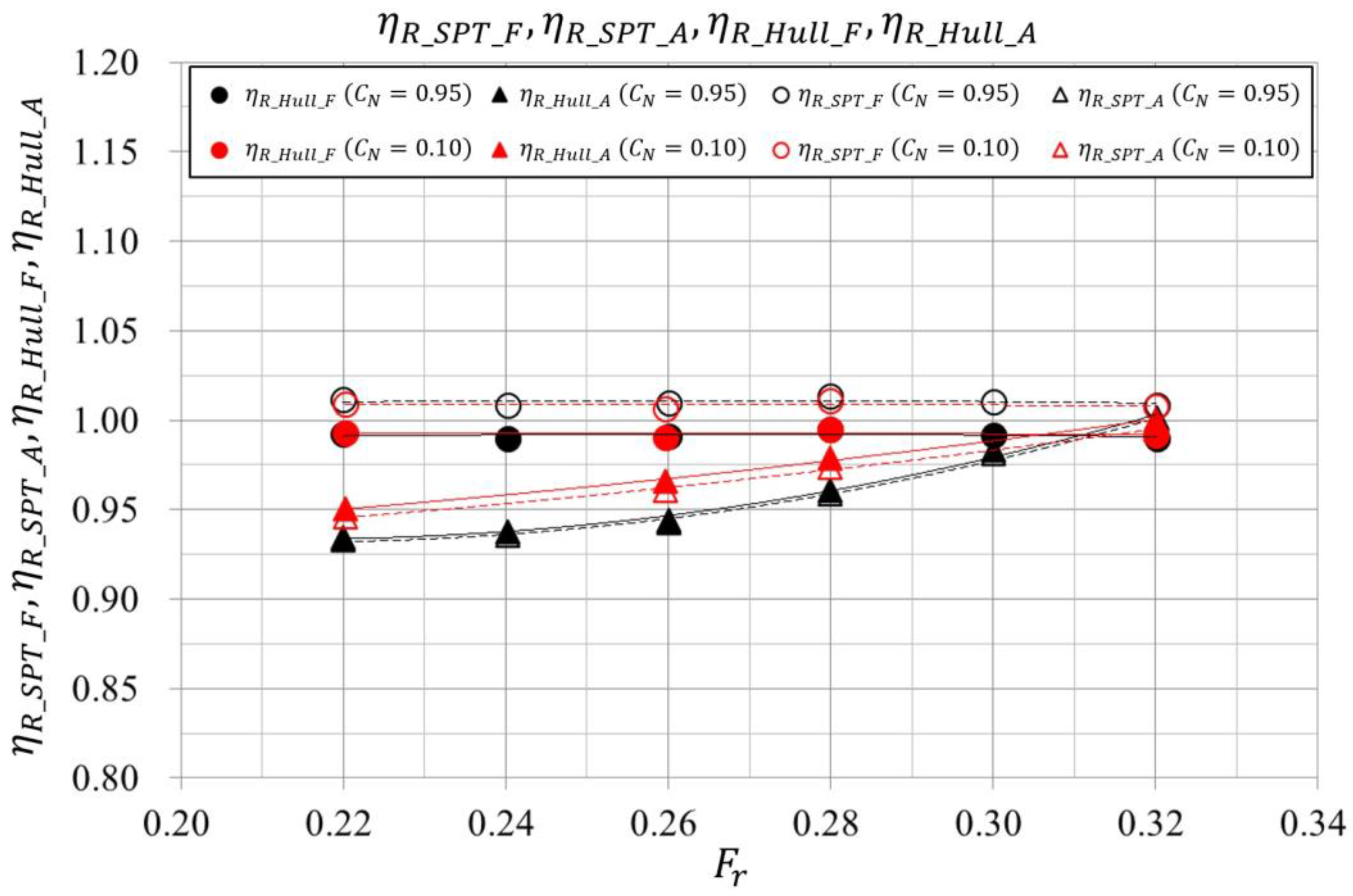 Jmse 13 01740 g015 Jmse 13 01740 g015