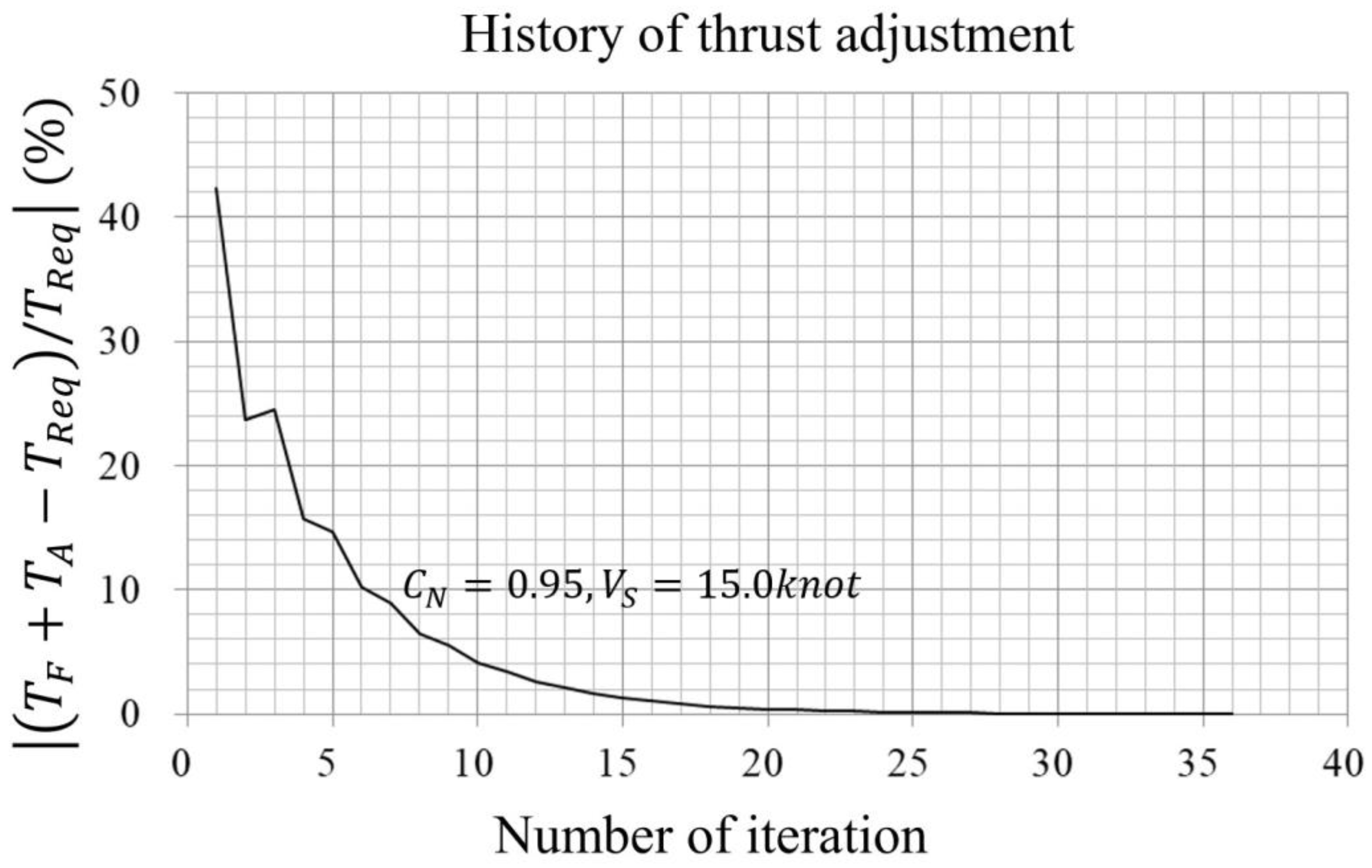 Jmse 13 01740 g017 Jmse 13 01740 g017