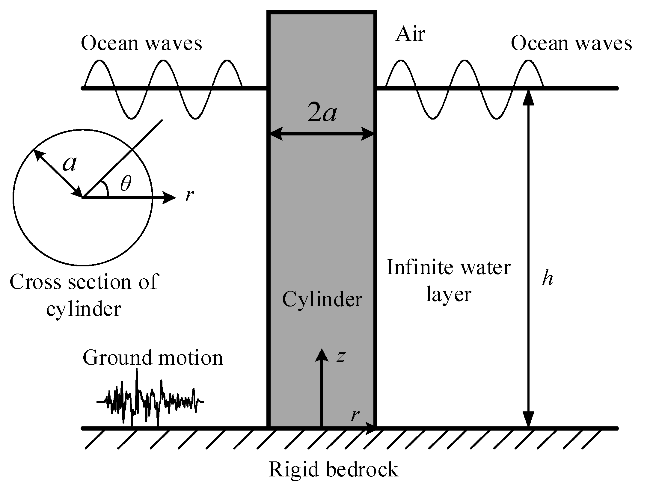 Jmse 13 01814 g001 Jmse 13 01814 g001