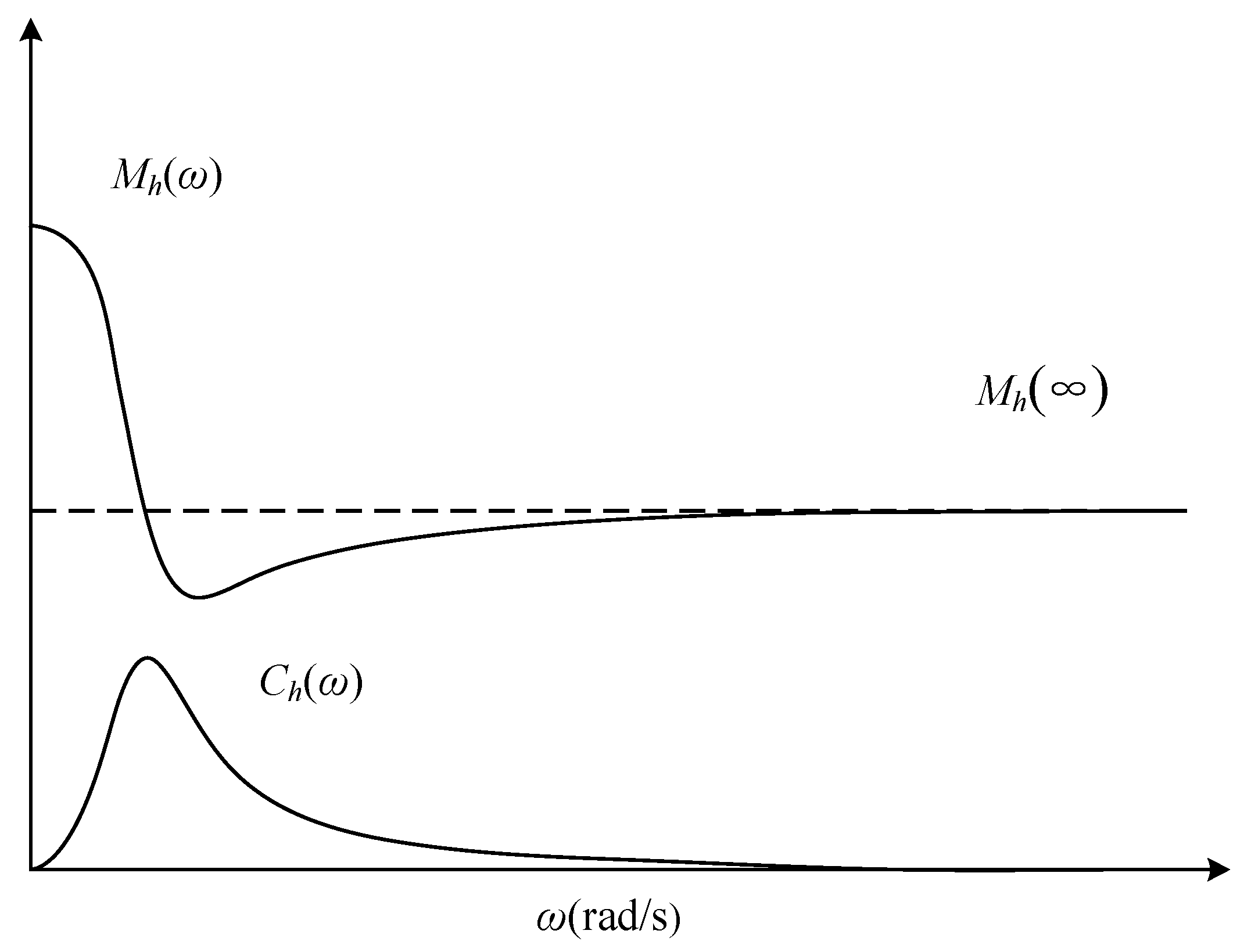 Jmse 13 01814 g002 Jmse 13 01814 g002