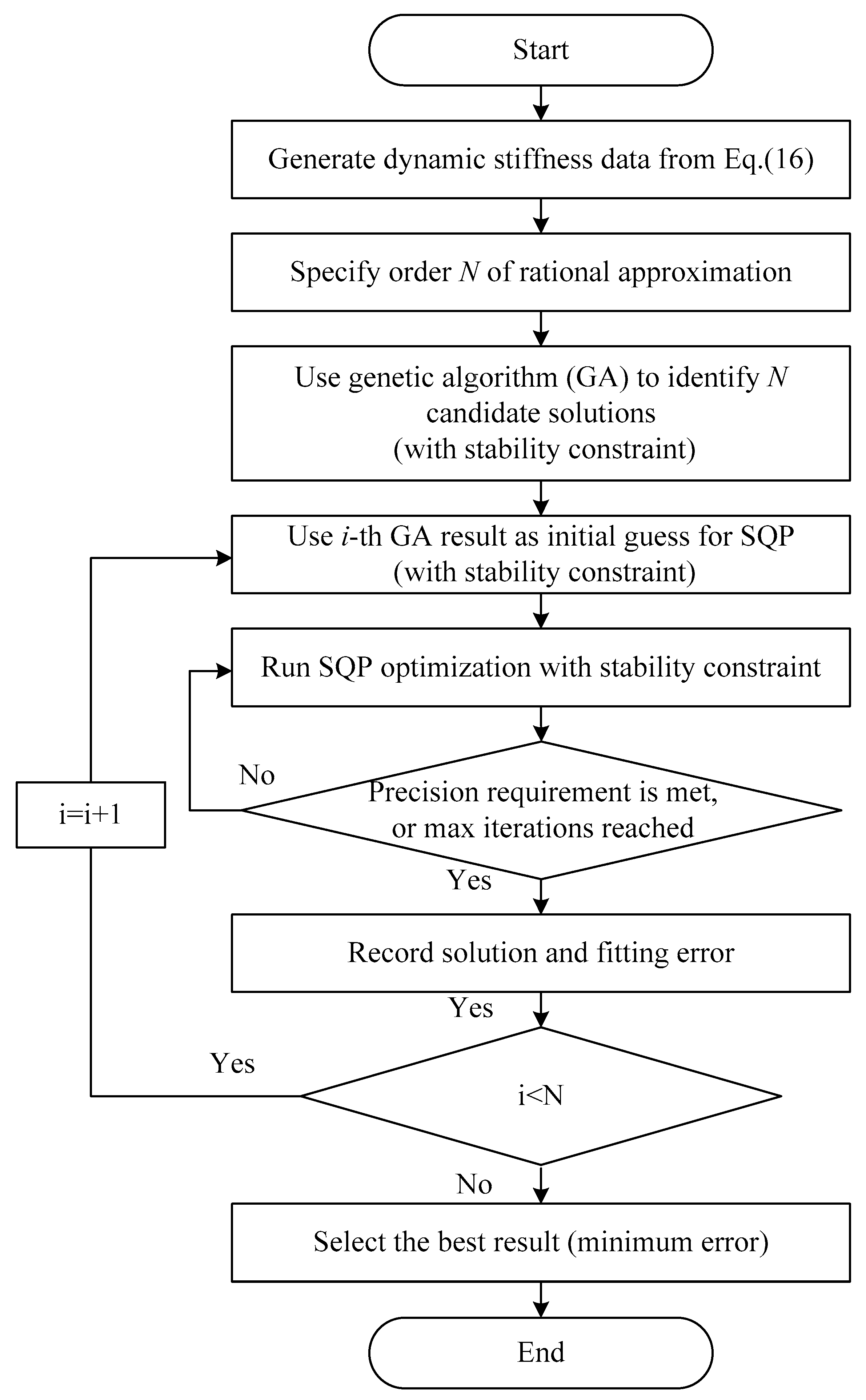 Jmse 13 01814 g003 Jmse 13 01814 g003
