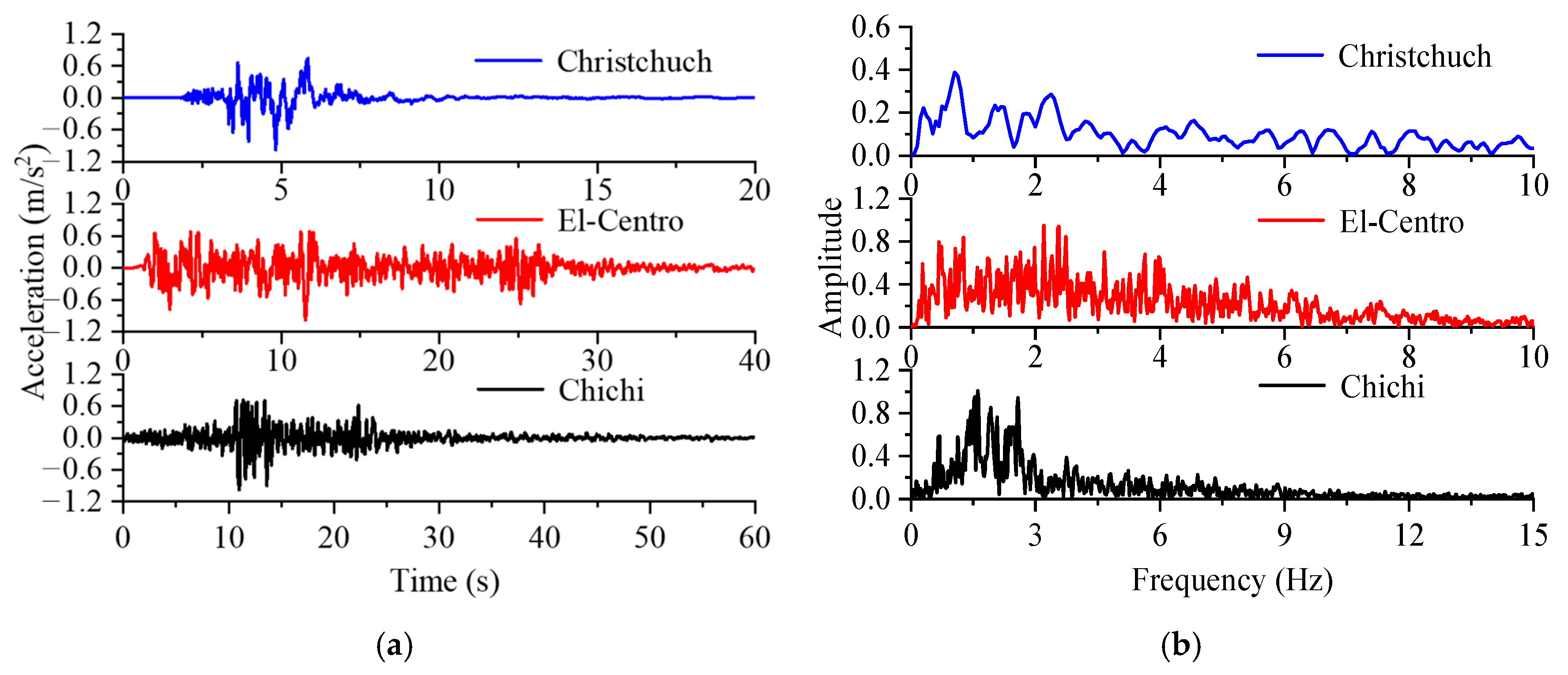 Jmse 13 01814 g006 Jmse 13 01814 g006