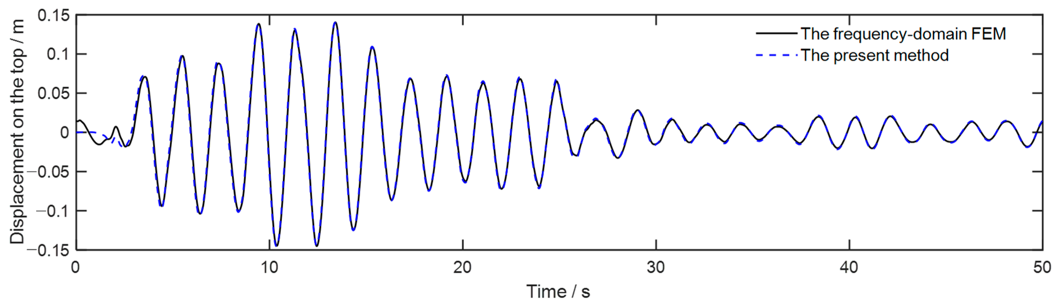 Jmse 13 01814 g008 Jmse 13 01814 g008