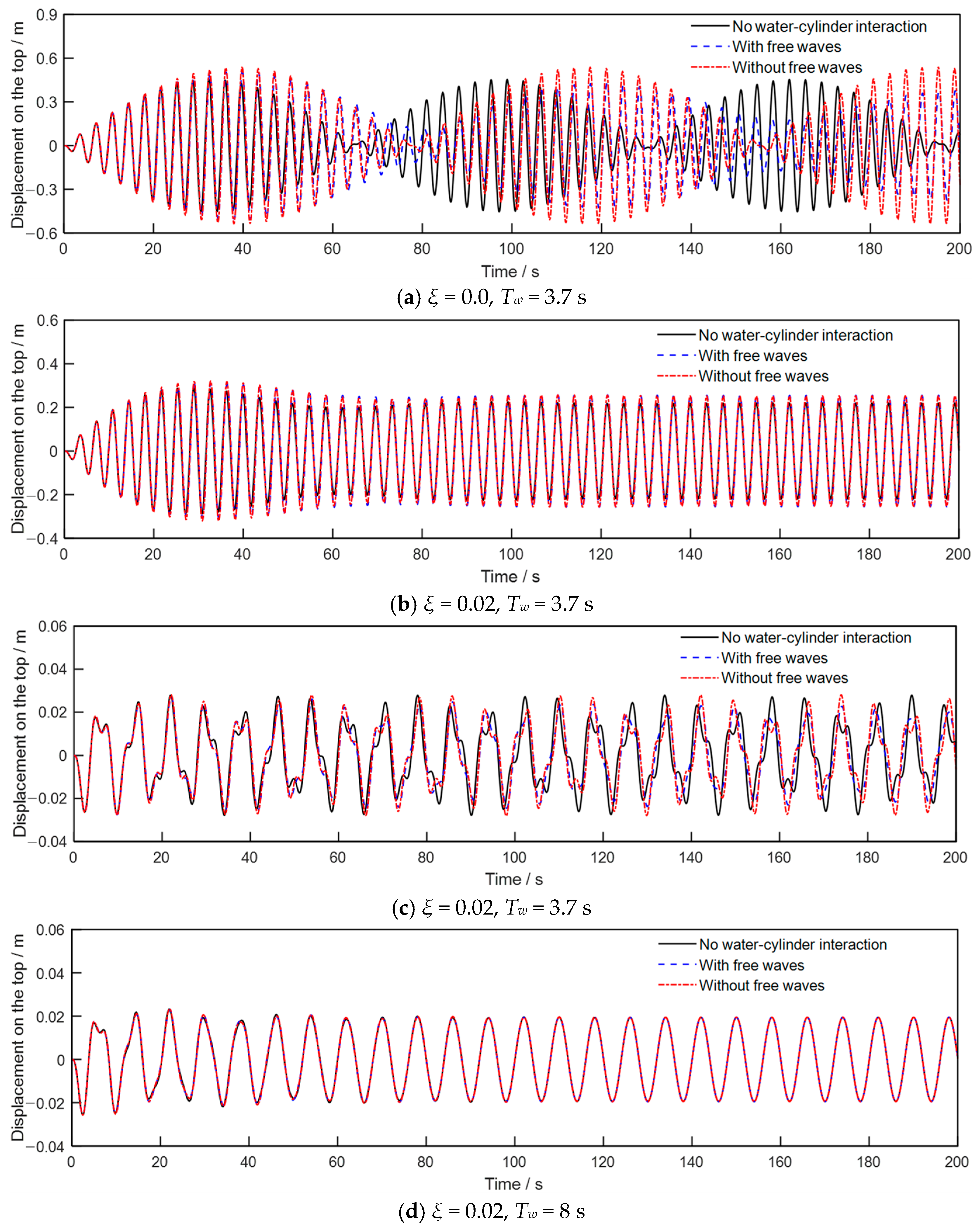 Jmse 13 01814 g009 Jmse 13 01814 g009