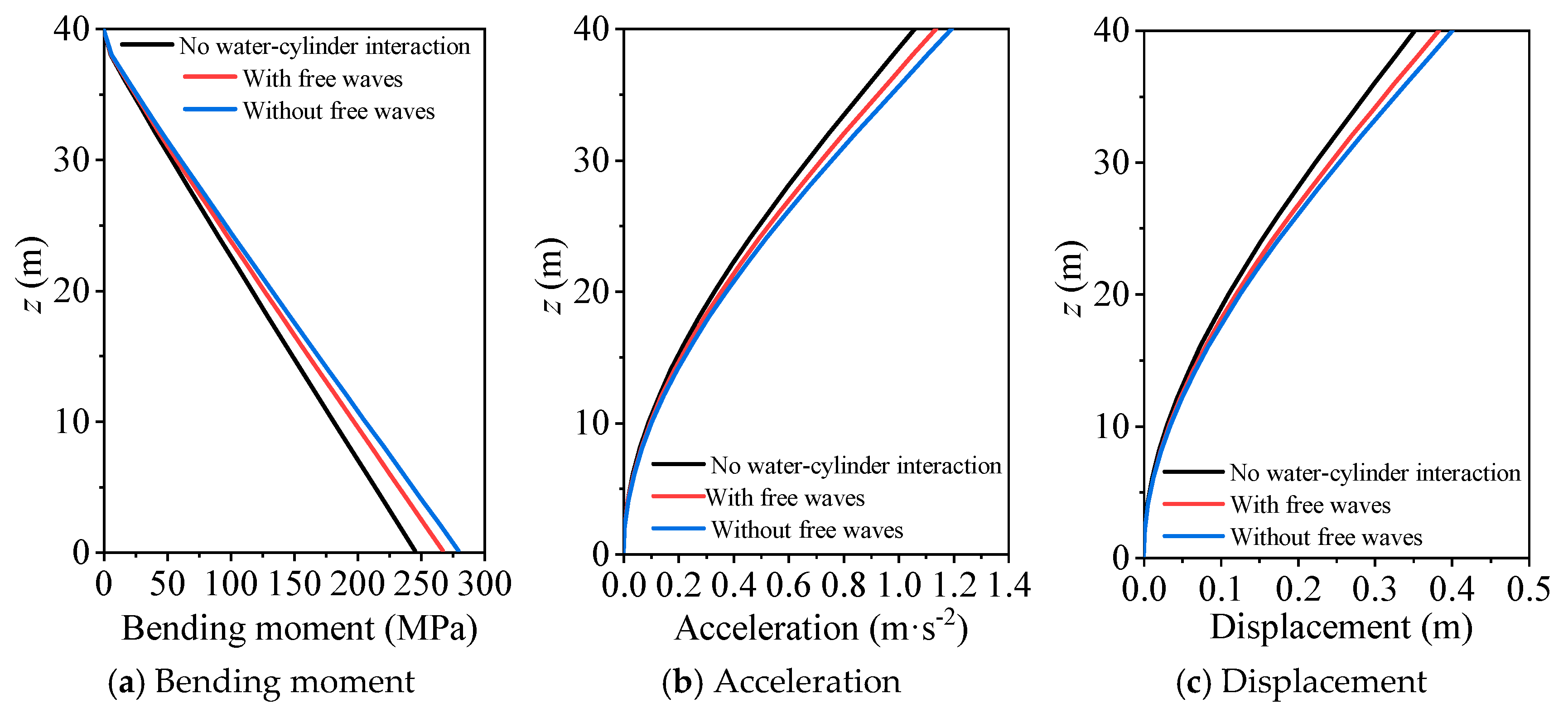 Jmse 13 01814 g010 Jmse 13 01814 g010