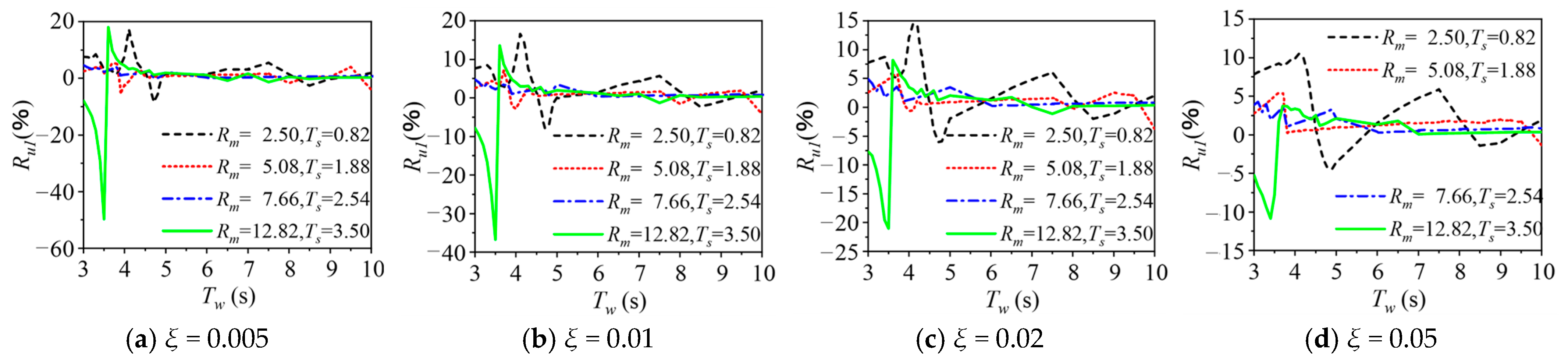 Jmse 13 01814 g012 Jmse 13 01814 g012